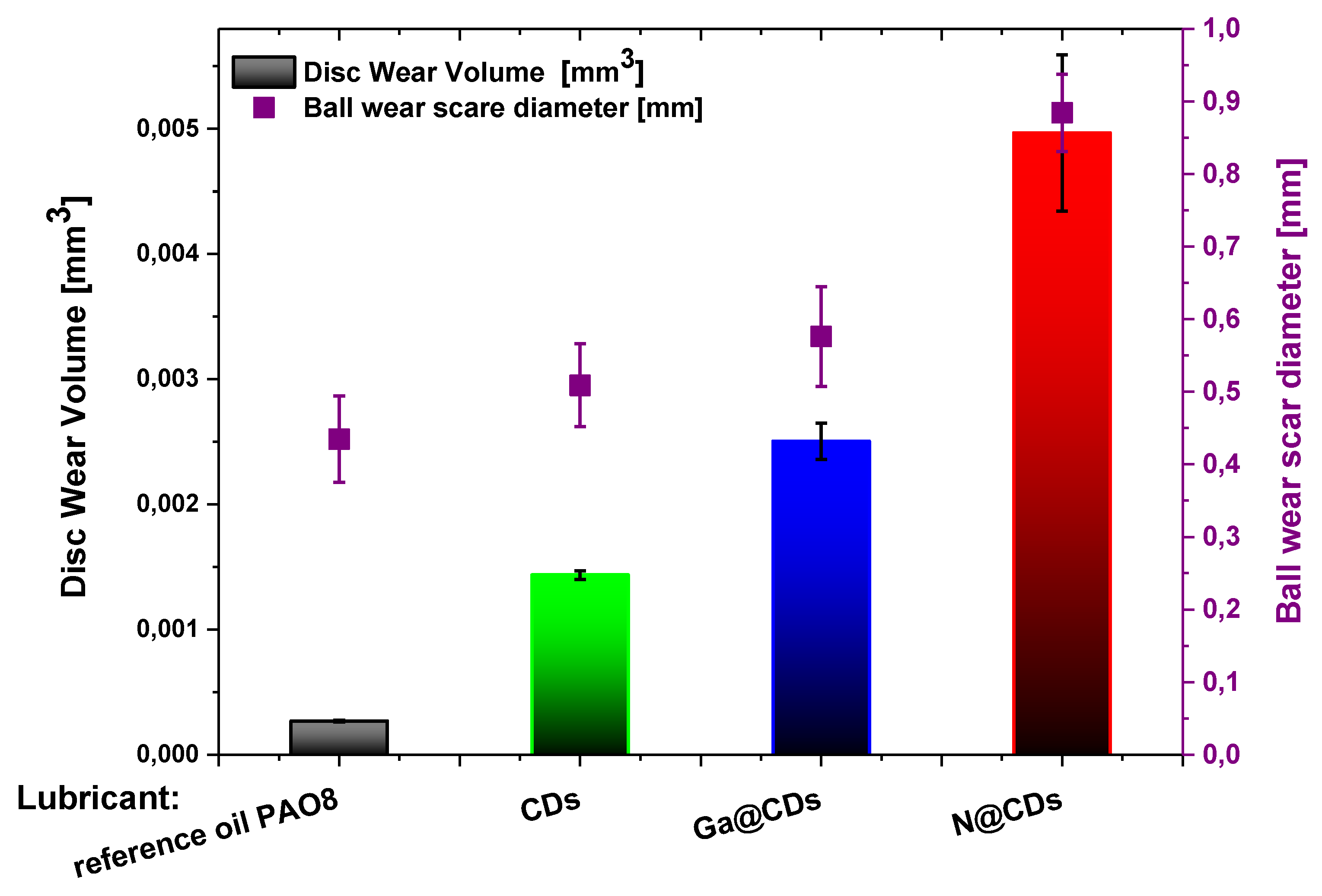 Lubricants 07 00036 g006