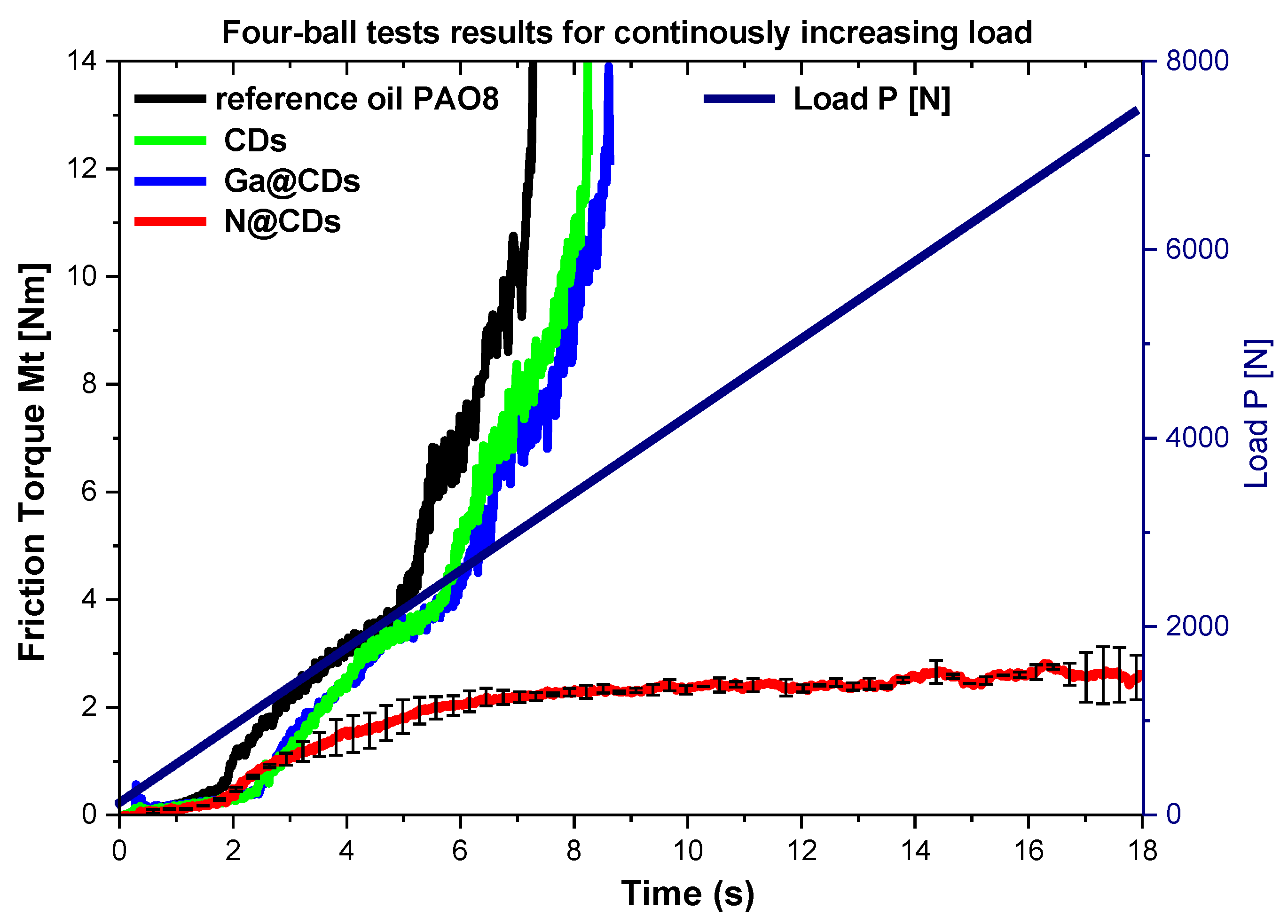 Lubricants 07 00036 g007
