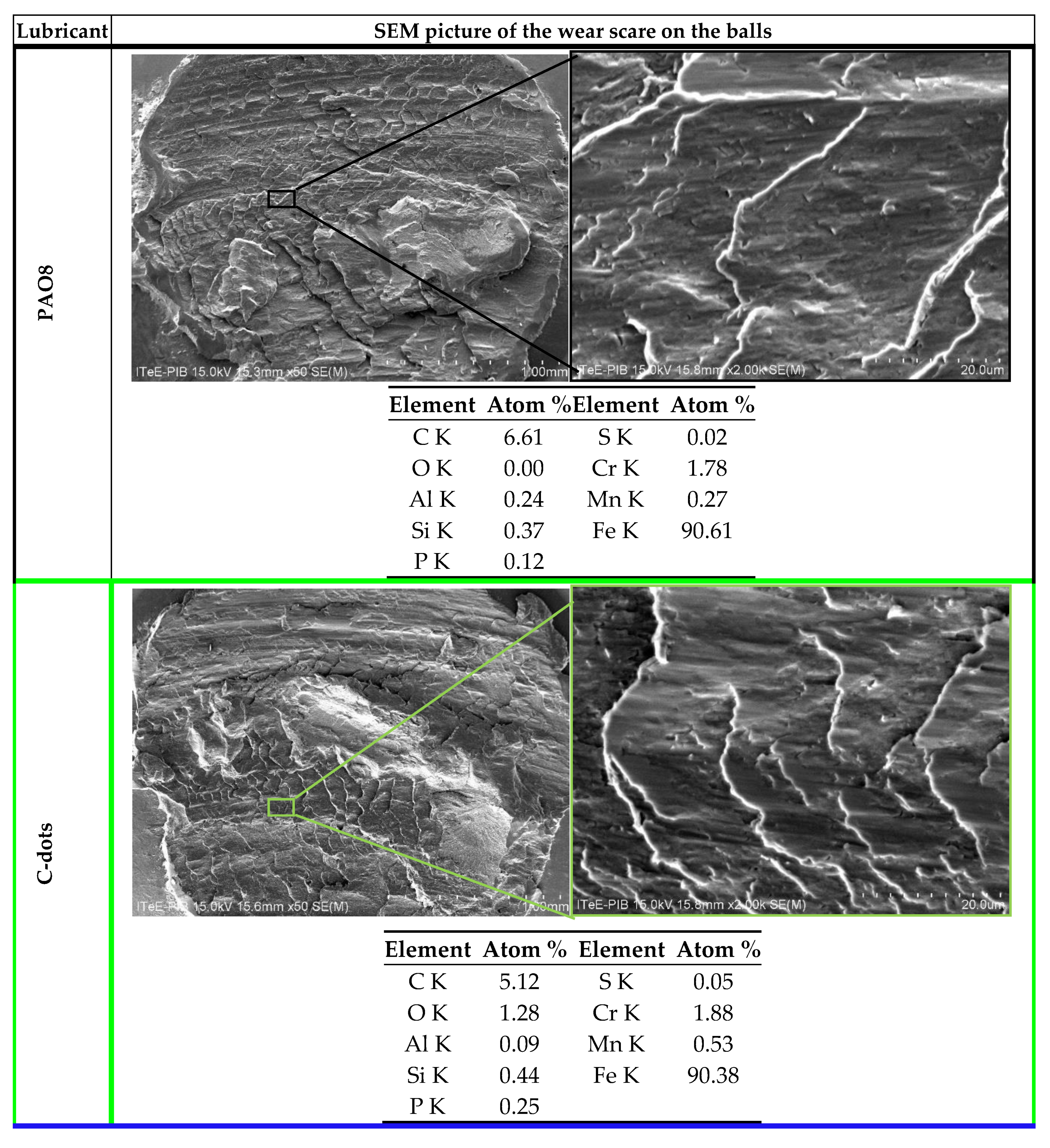 Lubricants 07 00036 g009a
