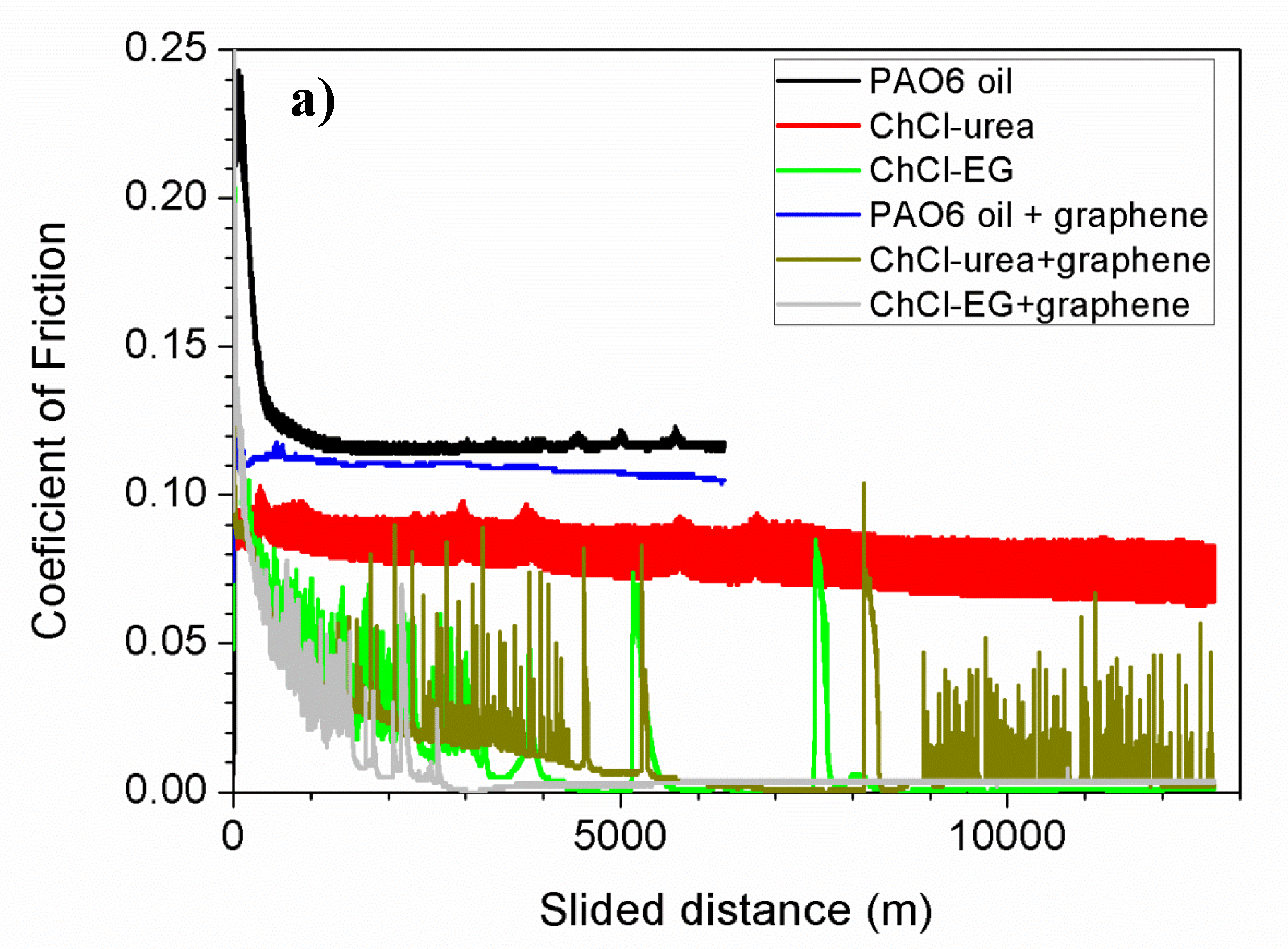 Lubricants 07 00037 g004a
