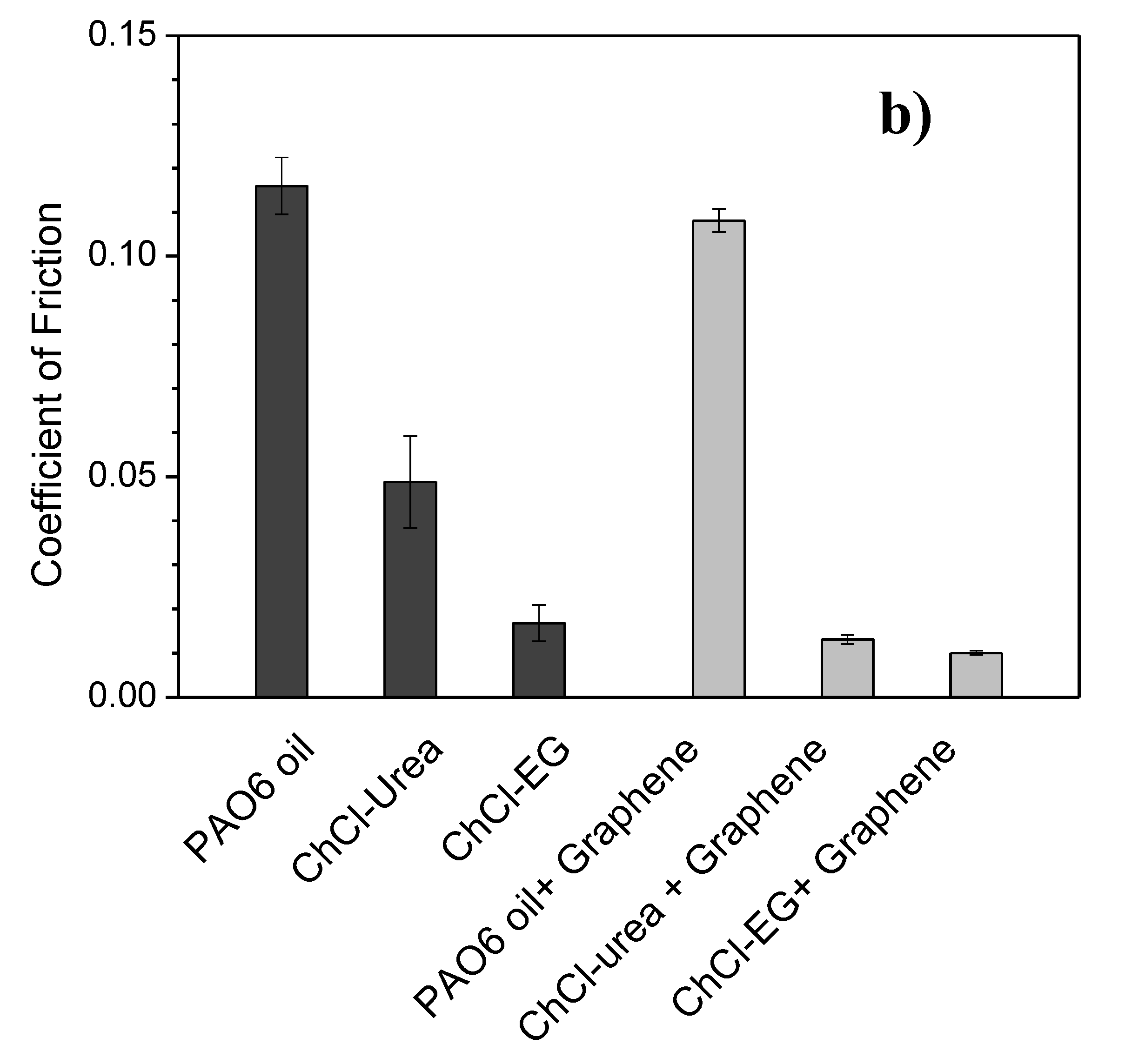 Lubricants 07 00037 g004b