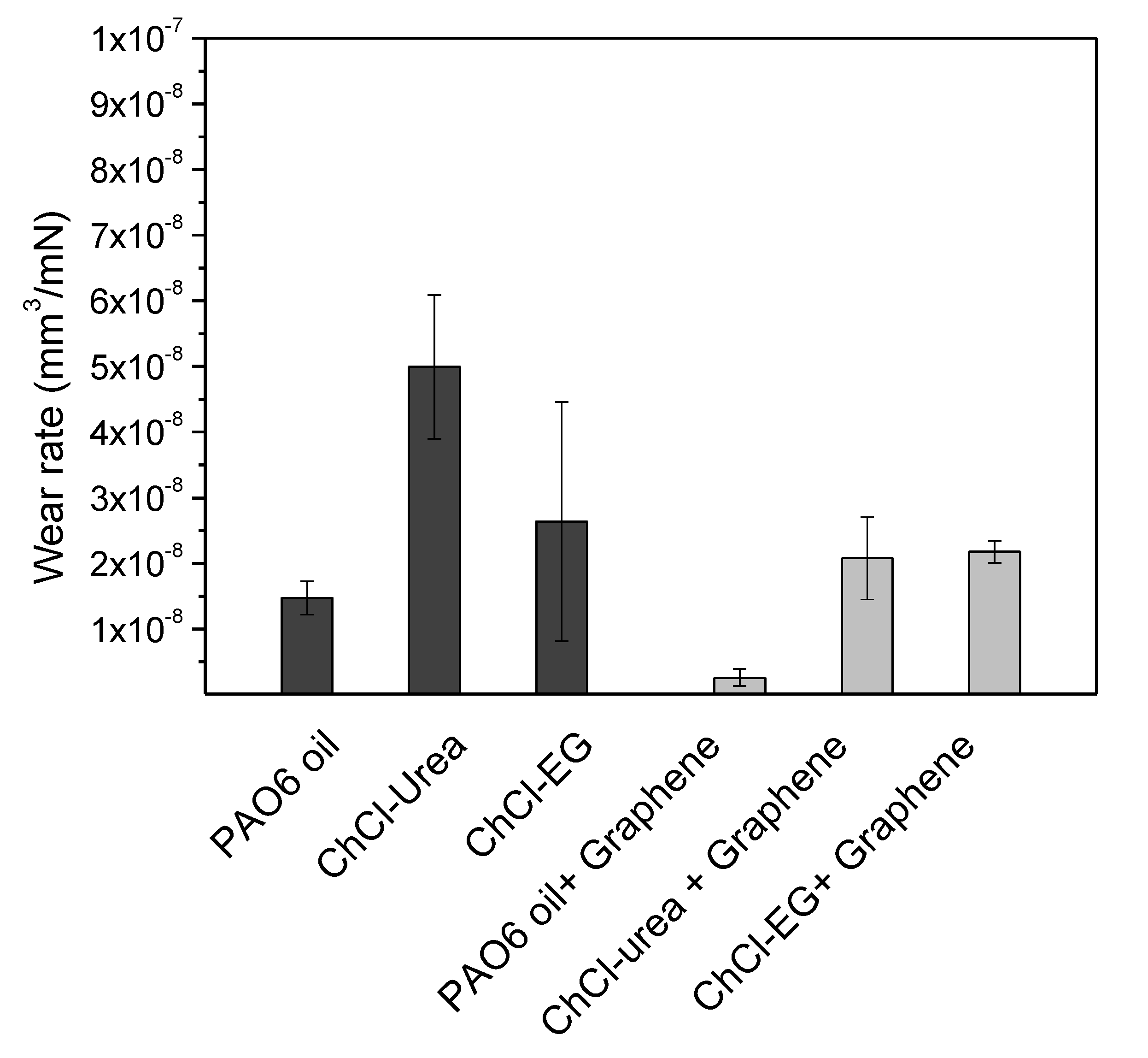 Lubricants 07 00037 g005