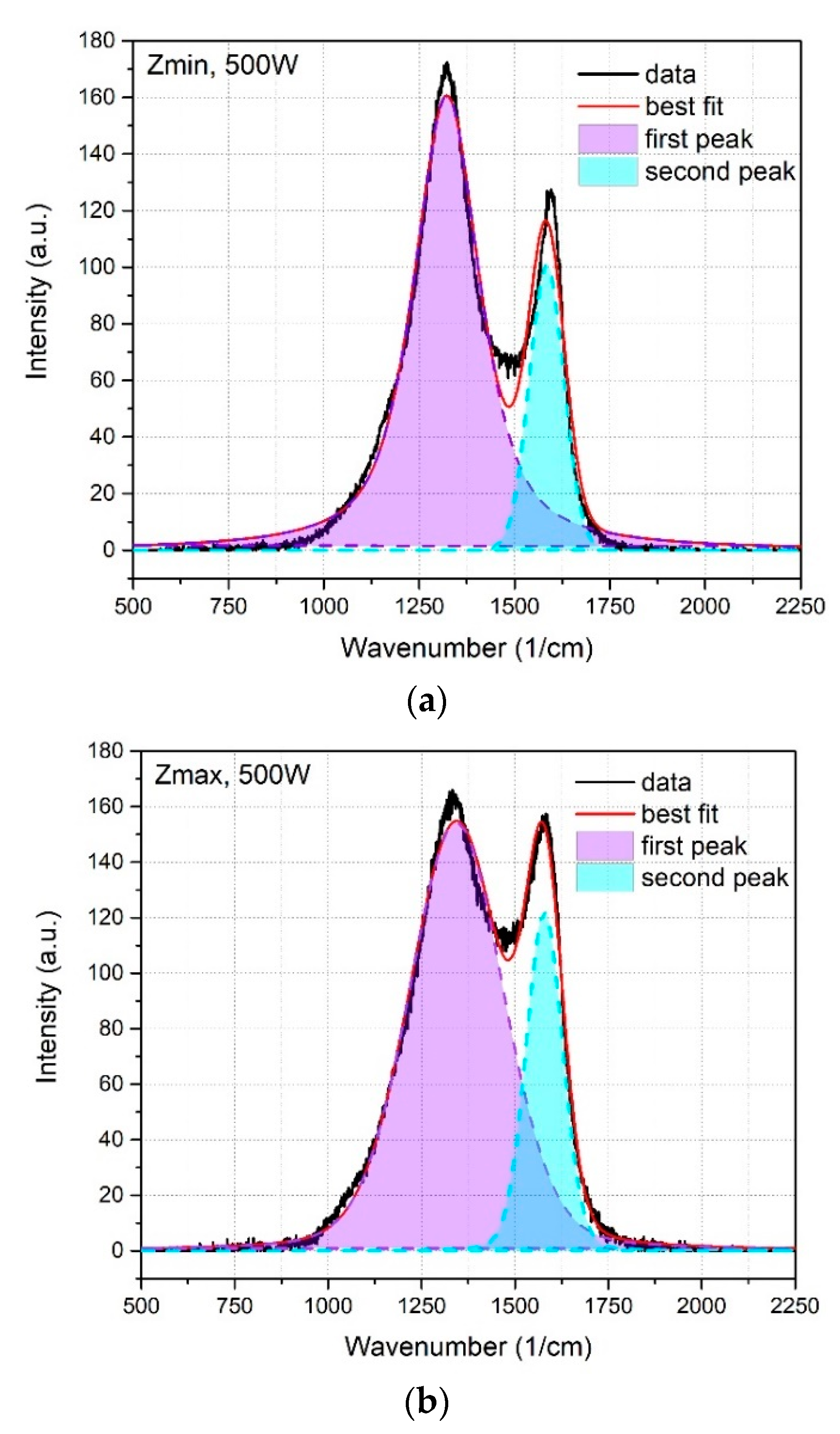Lubricants 07 00038 g002
