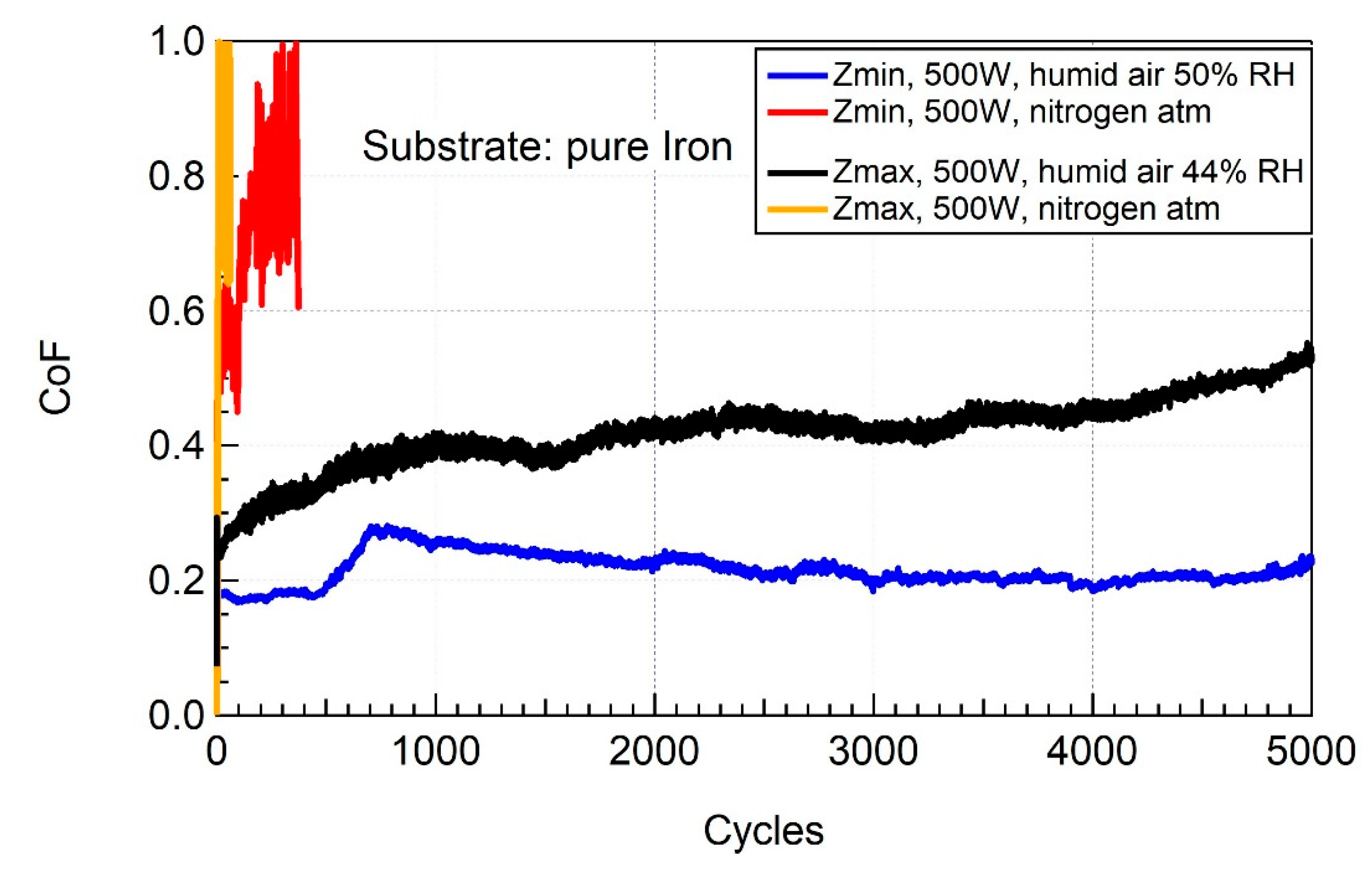 Lubricants 07 00038 g006