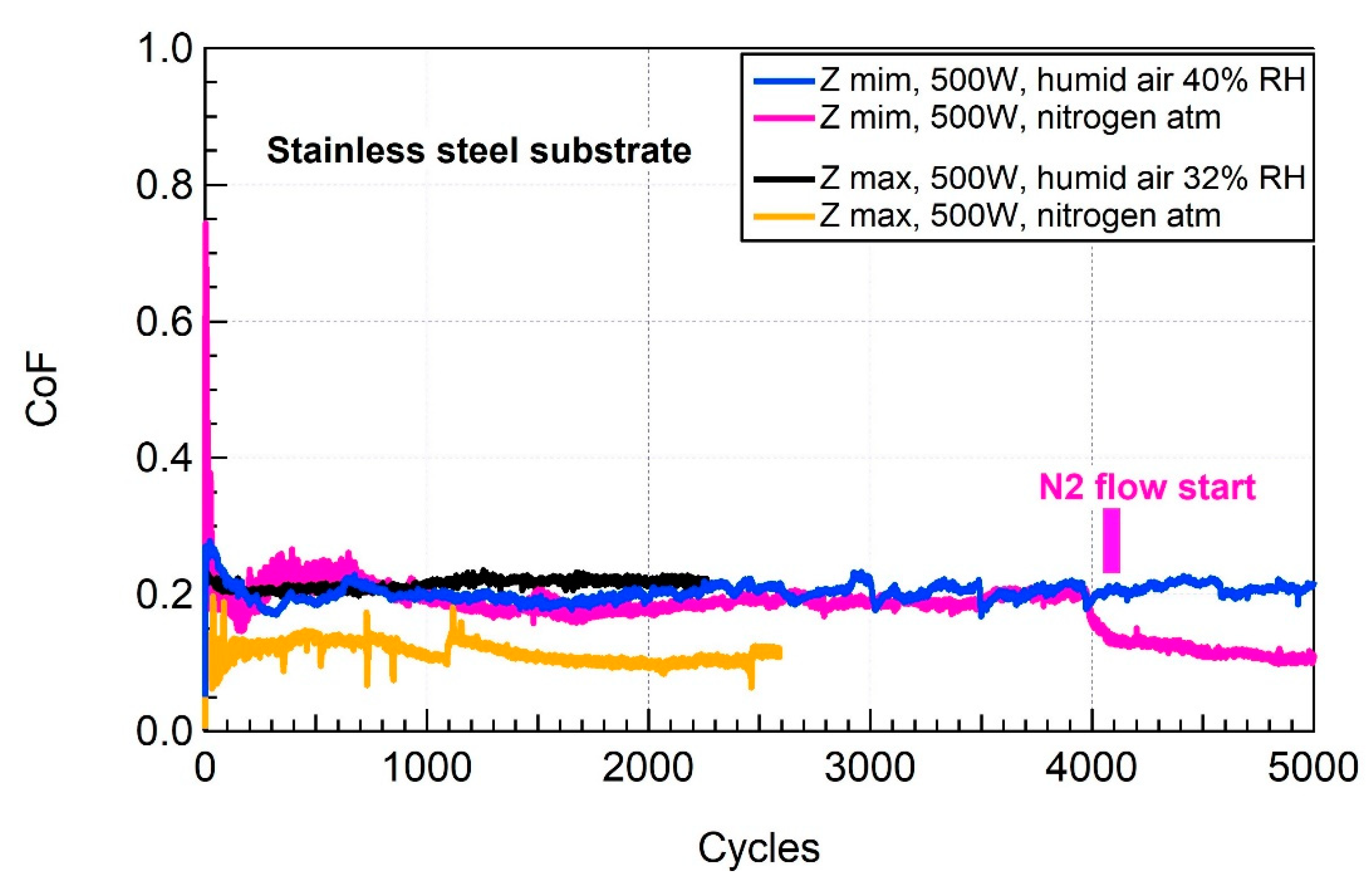 Lubricants 07 00038 g007