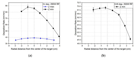 Lubricants 07 00038 g0a1