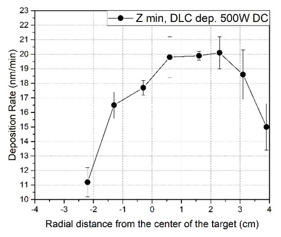 Lubricants 07 00038 g0a2