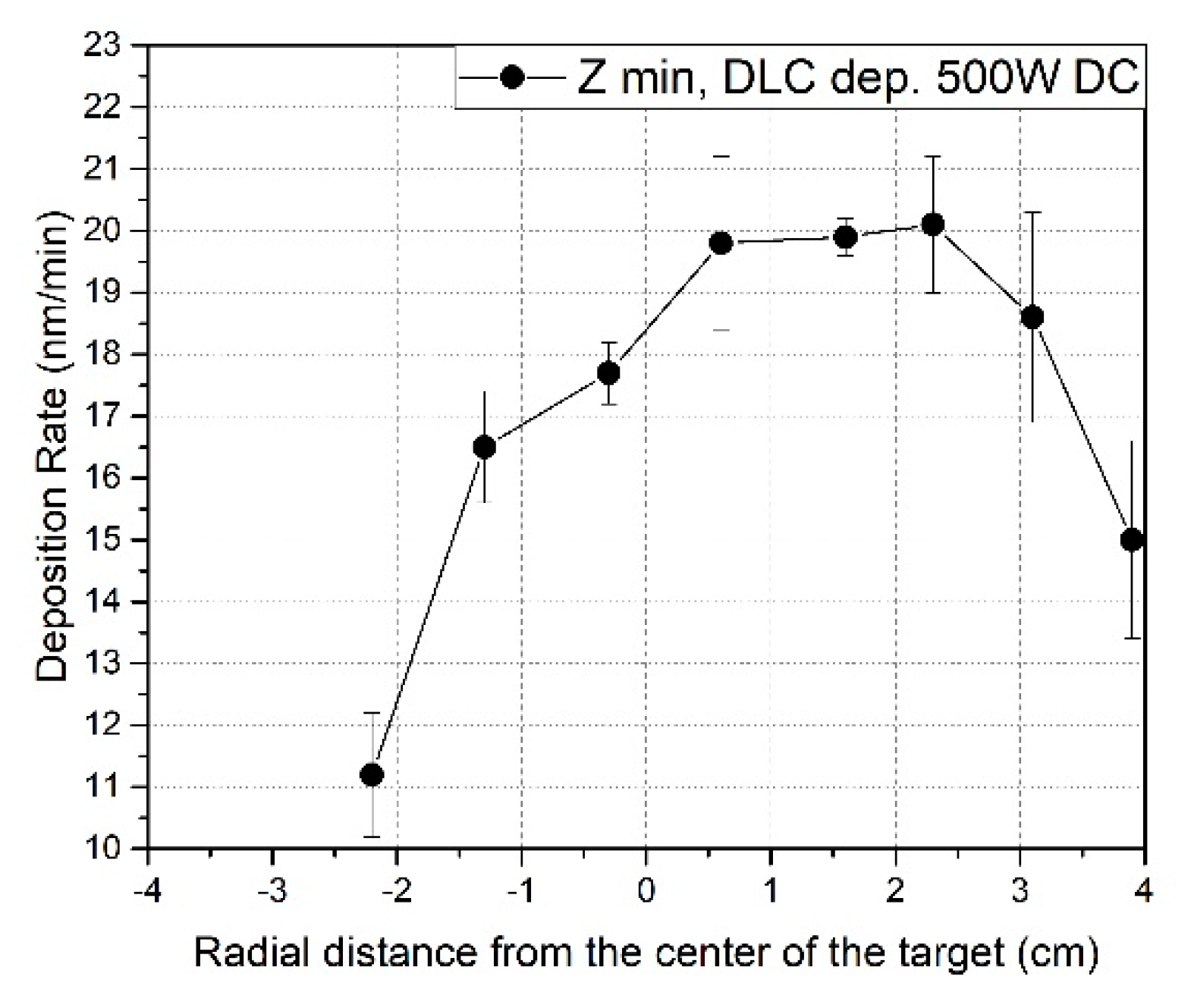 Lubricants 07 00038 g0a2