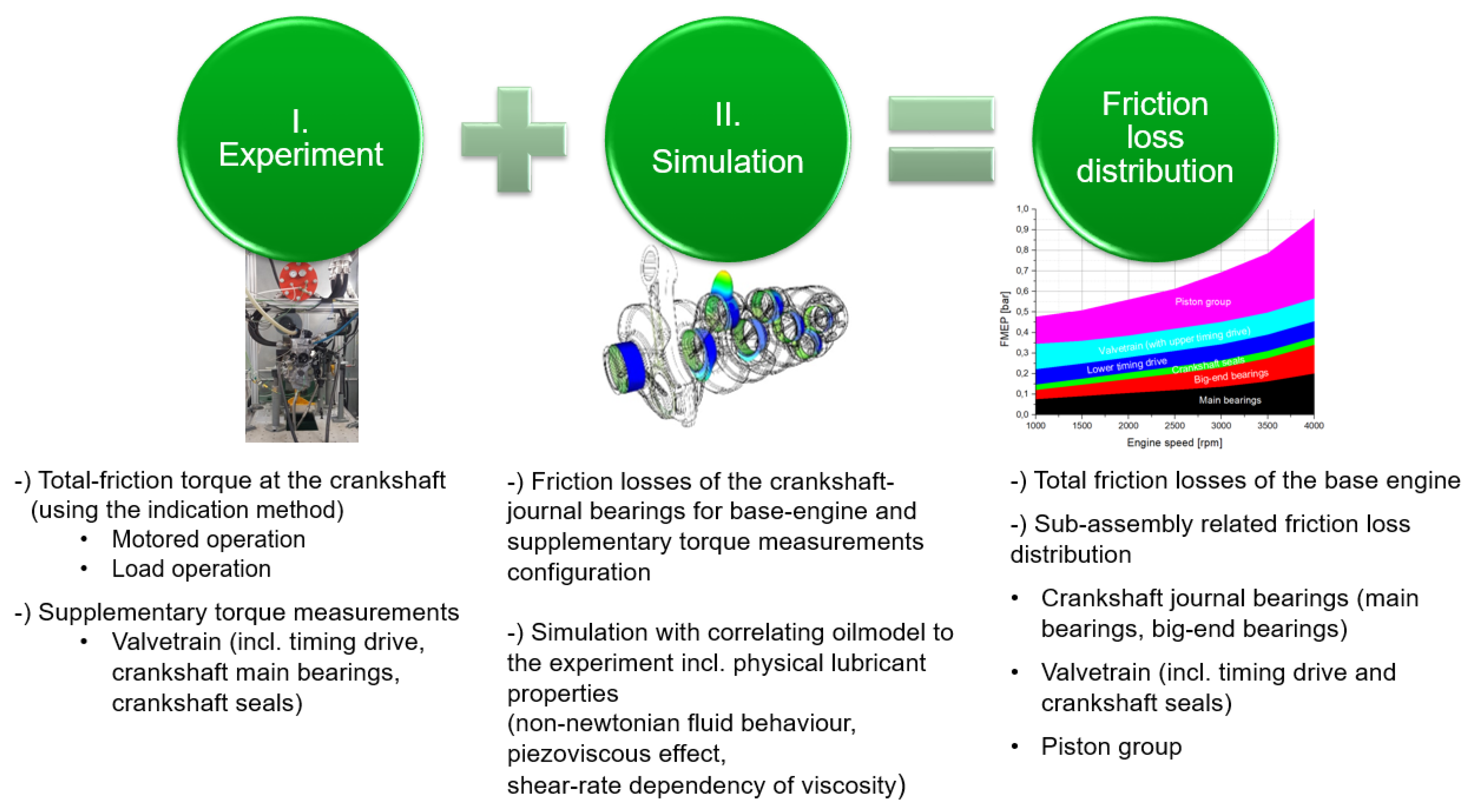 Lubricants 07 00039 g001