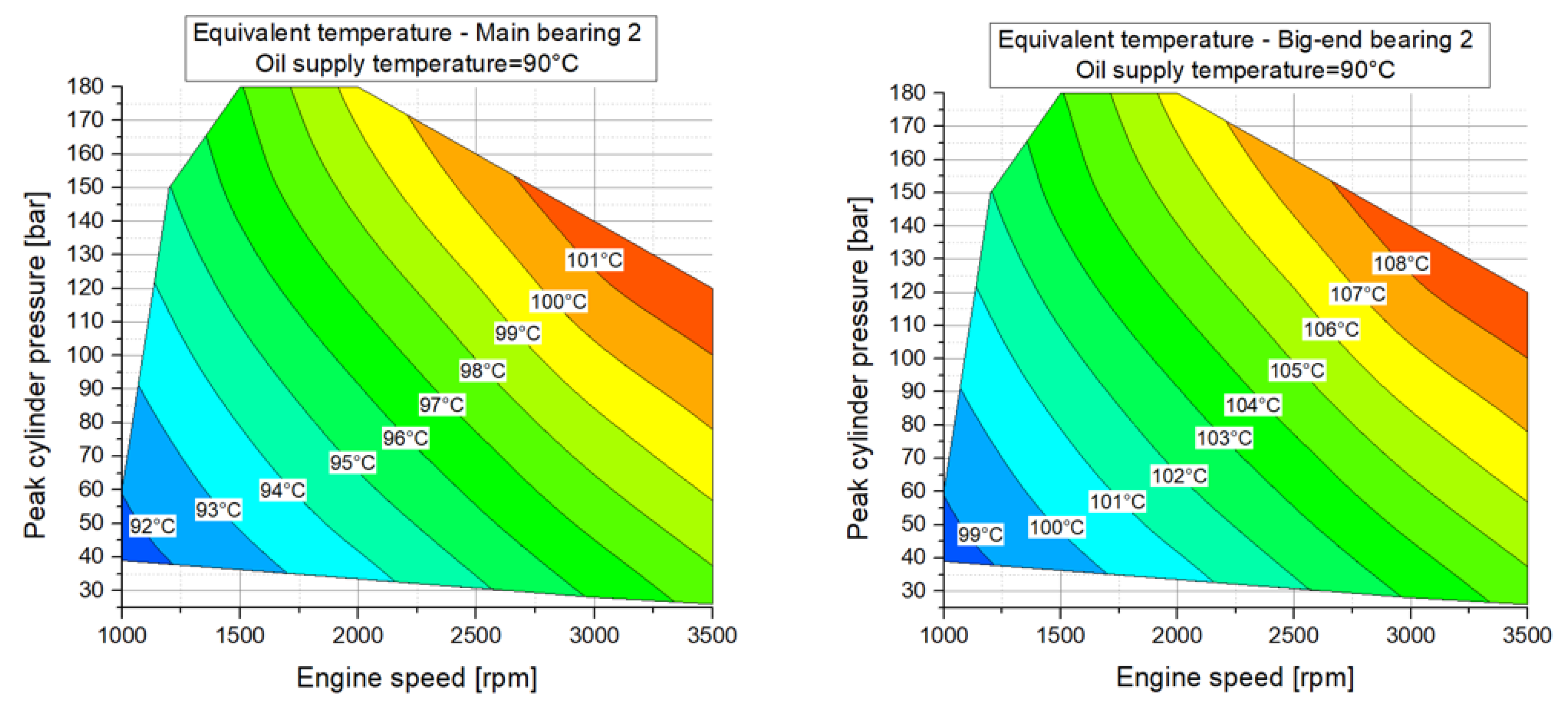 Lubricants 07 00039 g025