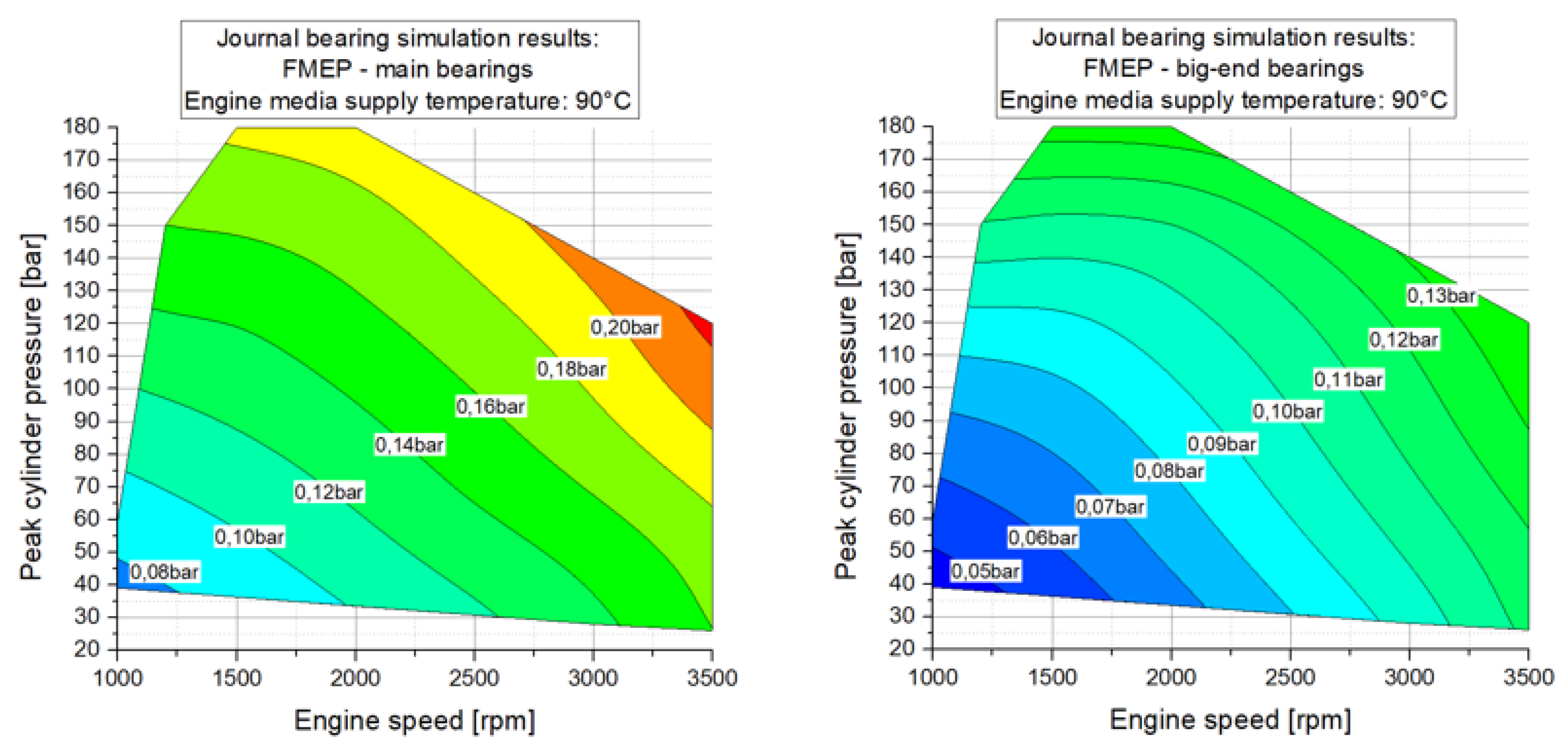 Lubricants 07 00039 g026