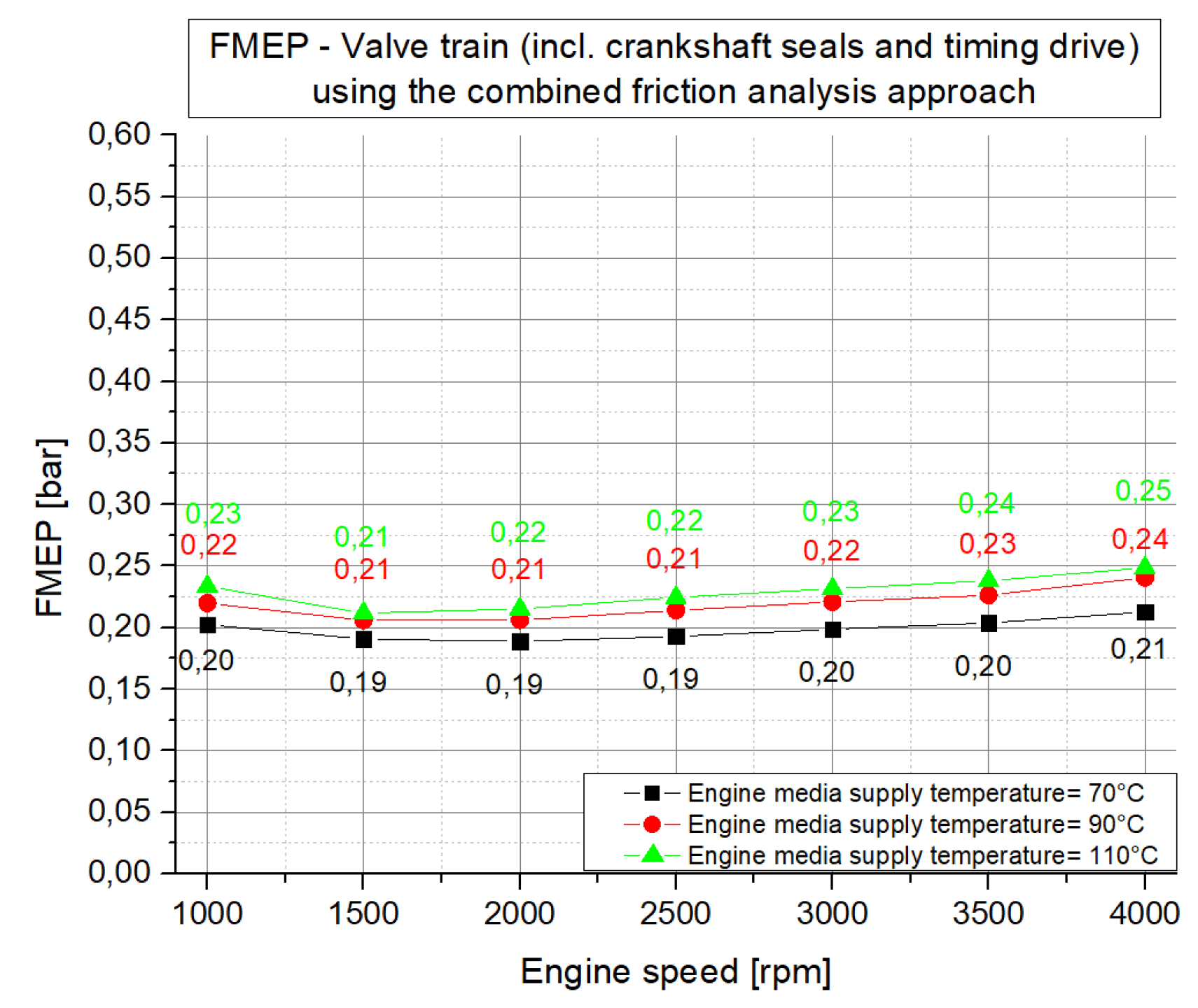 Lubricants 07 00039 g030