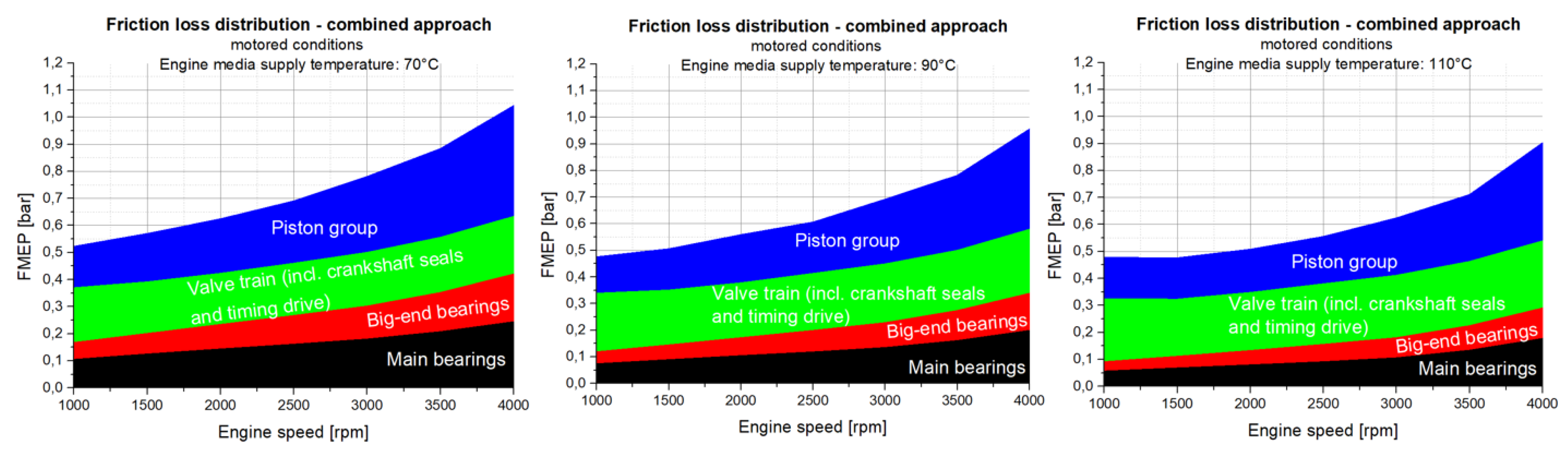 Lubricants 07 00039 g031