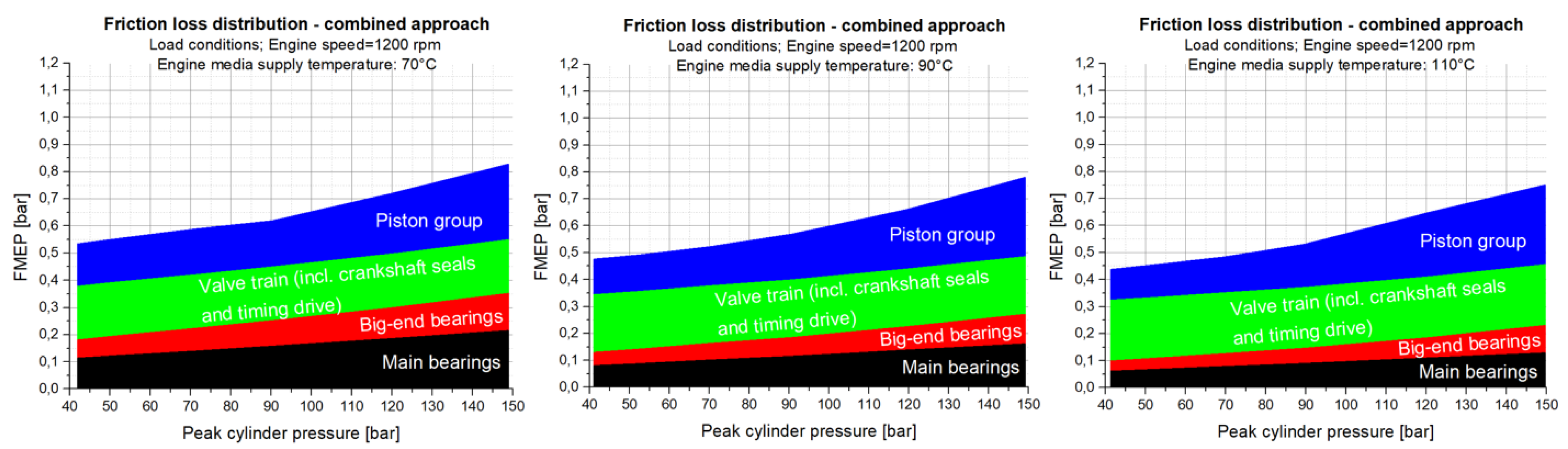 Lubricants 07 00039 g032