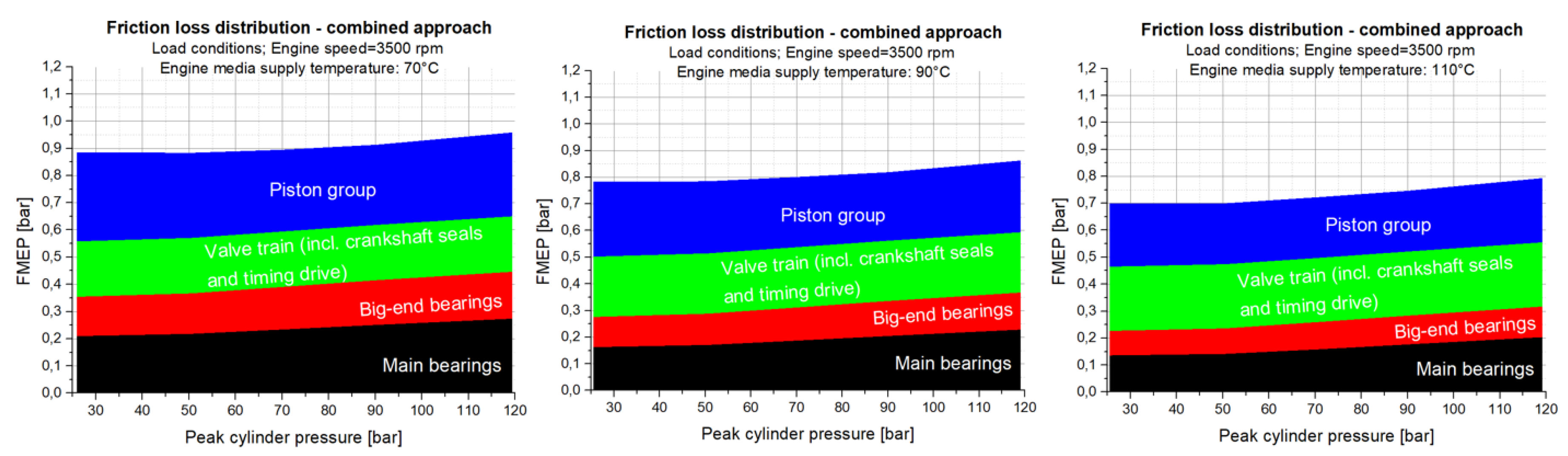 Lubricants 07 00039 g033
