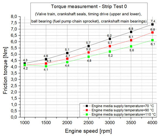 Lubricants 07 00039 g0a1 550