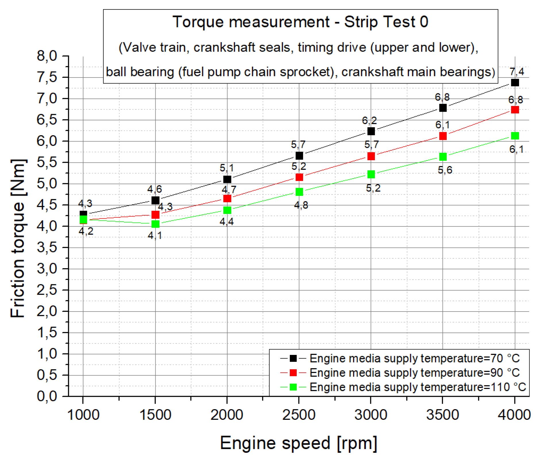 Lubricants 07 00039 g0a1