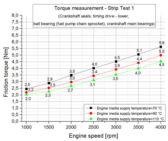 Lubricants 07 00039 g0a2 550
