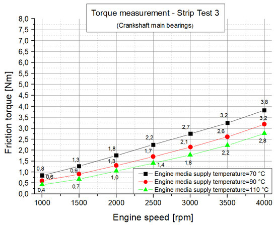 Lubricants 07 00039 g0a4 550