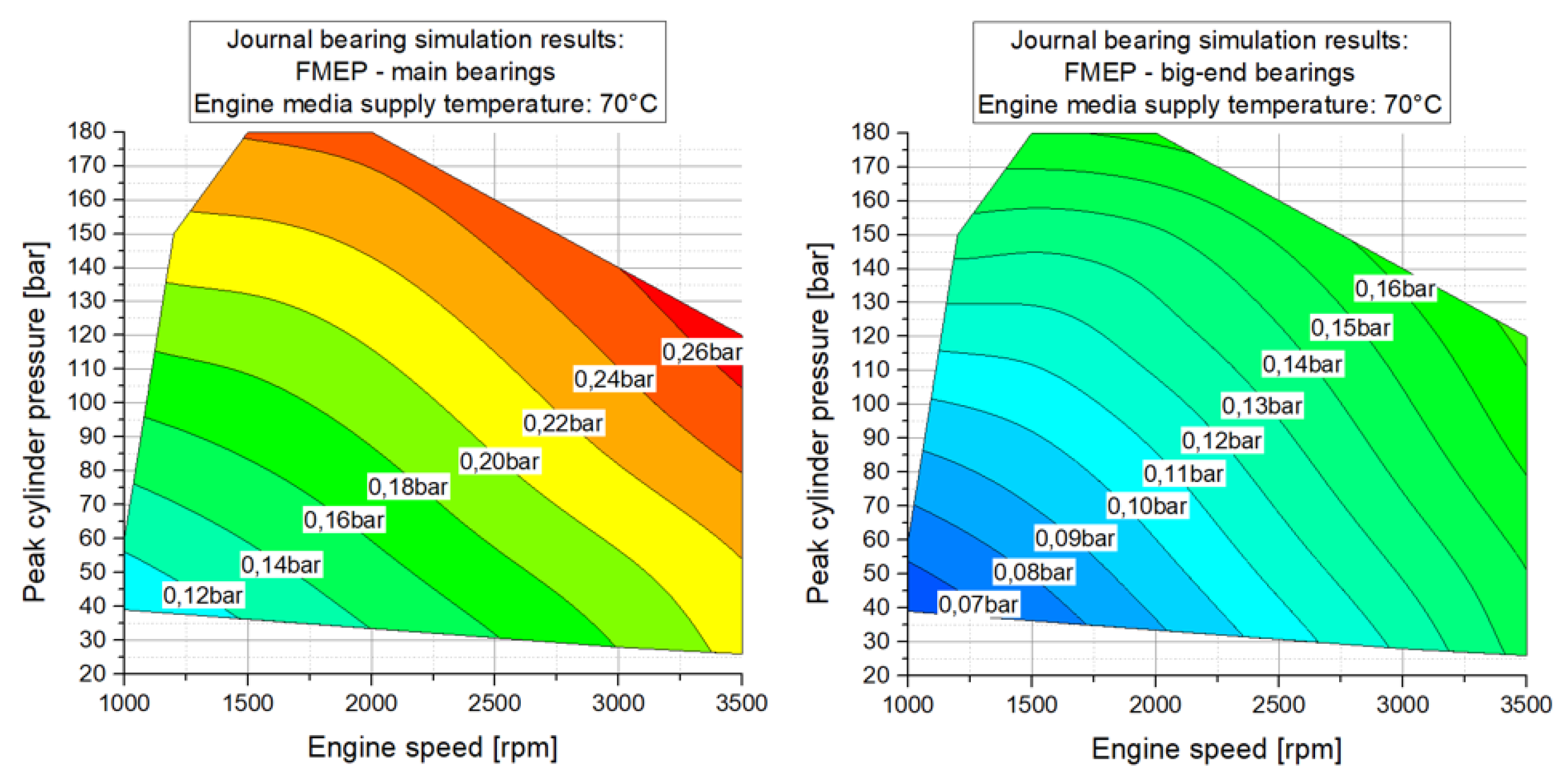 Lubricants 07 00039 g0a6