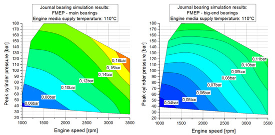 Lubricants 07 00039 g0a7 550