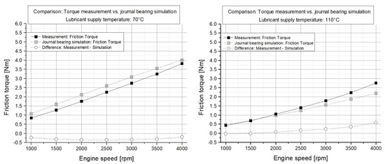 Lubricants 07 00039 g0a8 550