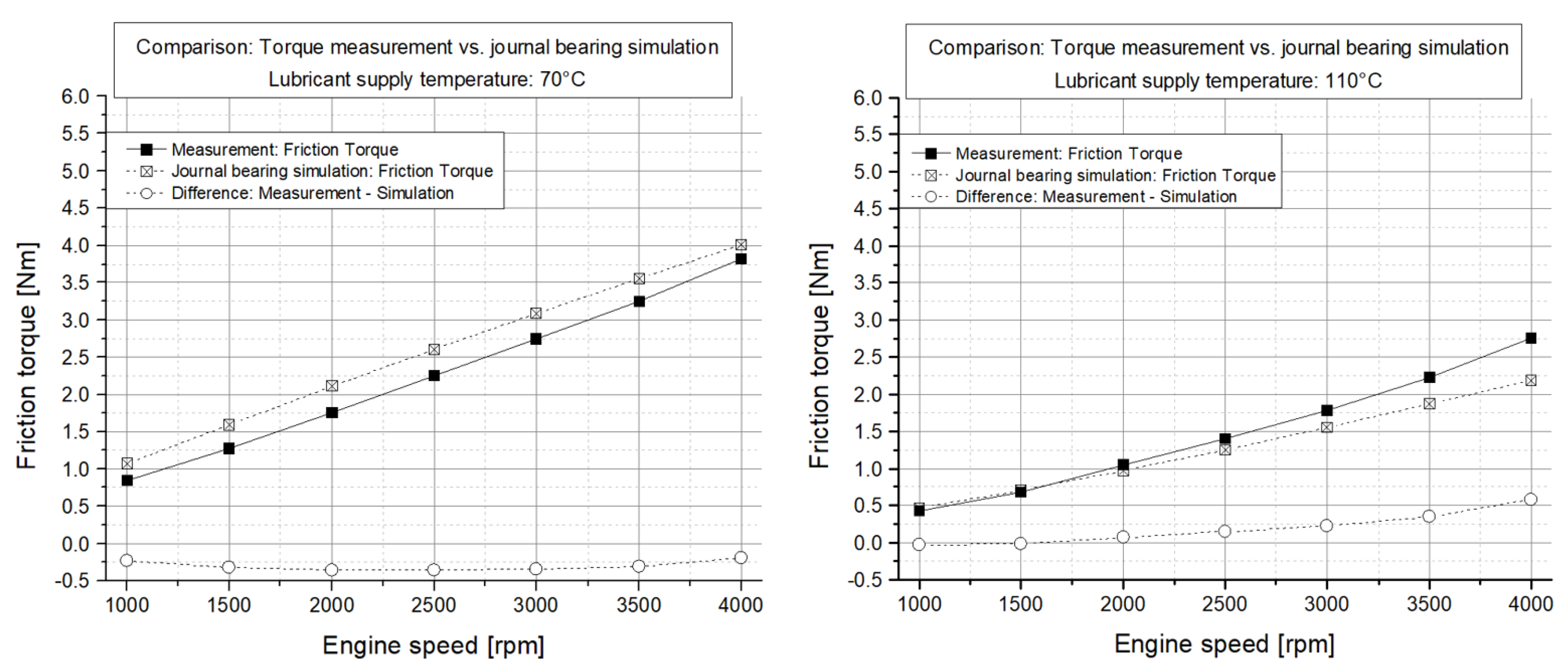 Lubricants 07 00039 g0a8