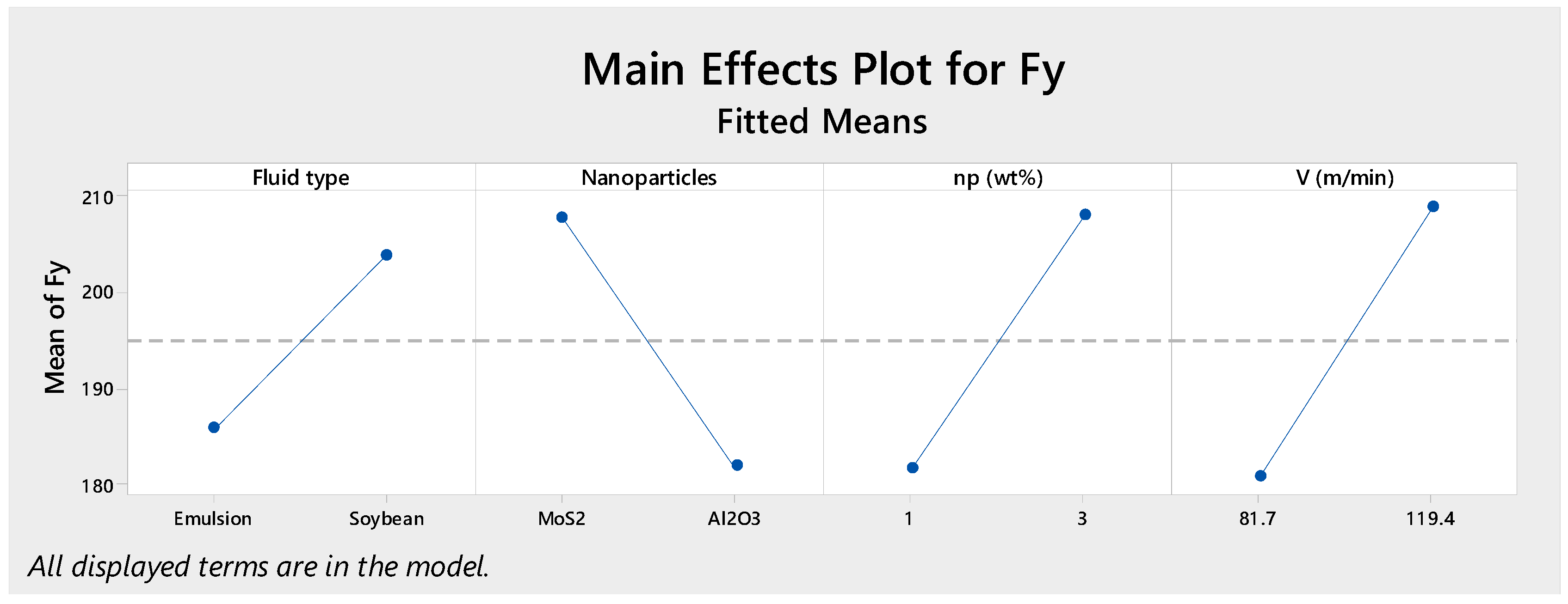 Lubricants 07 00040 g006