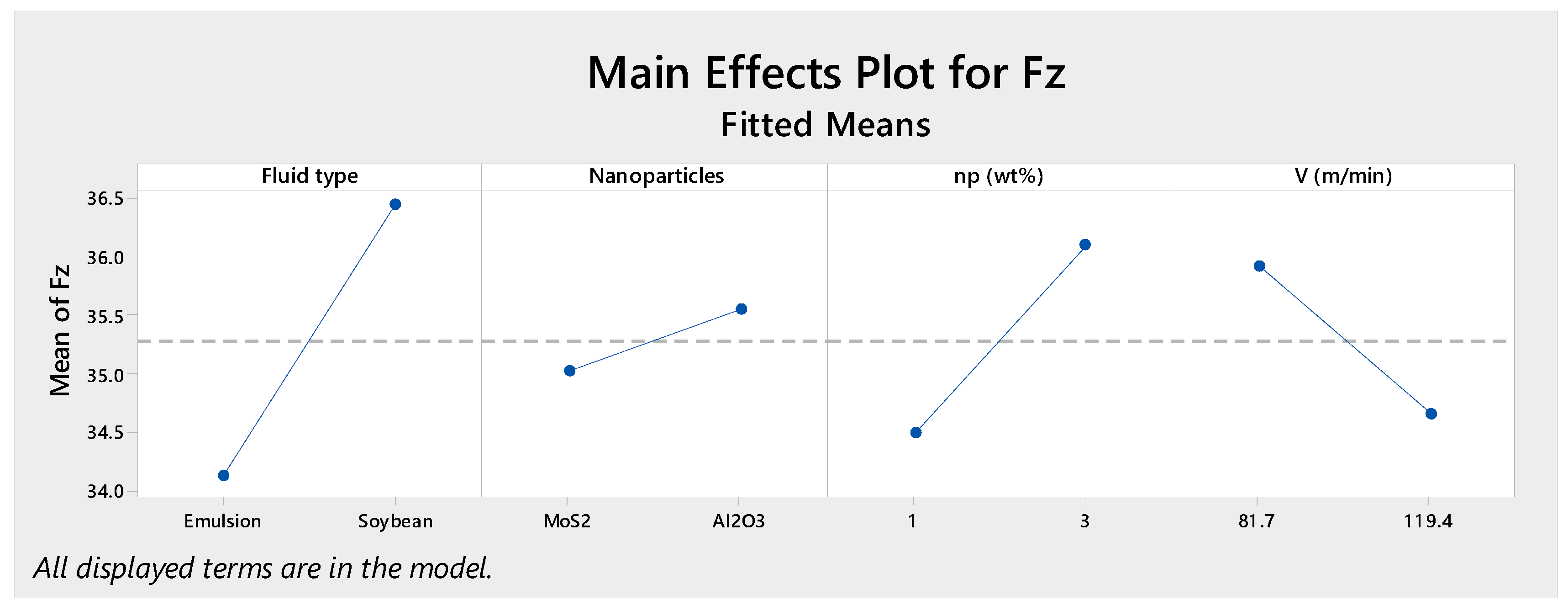 Lubricants 07 00040 g008