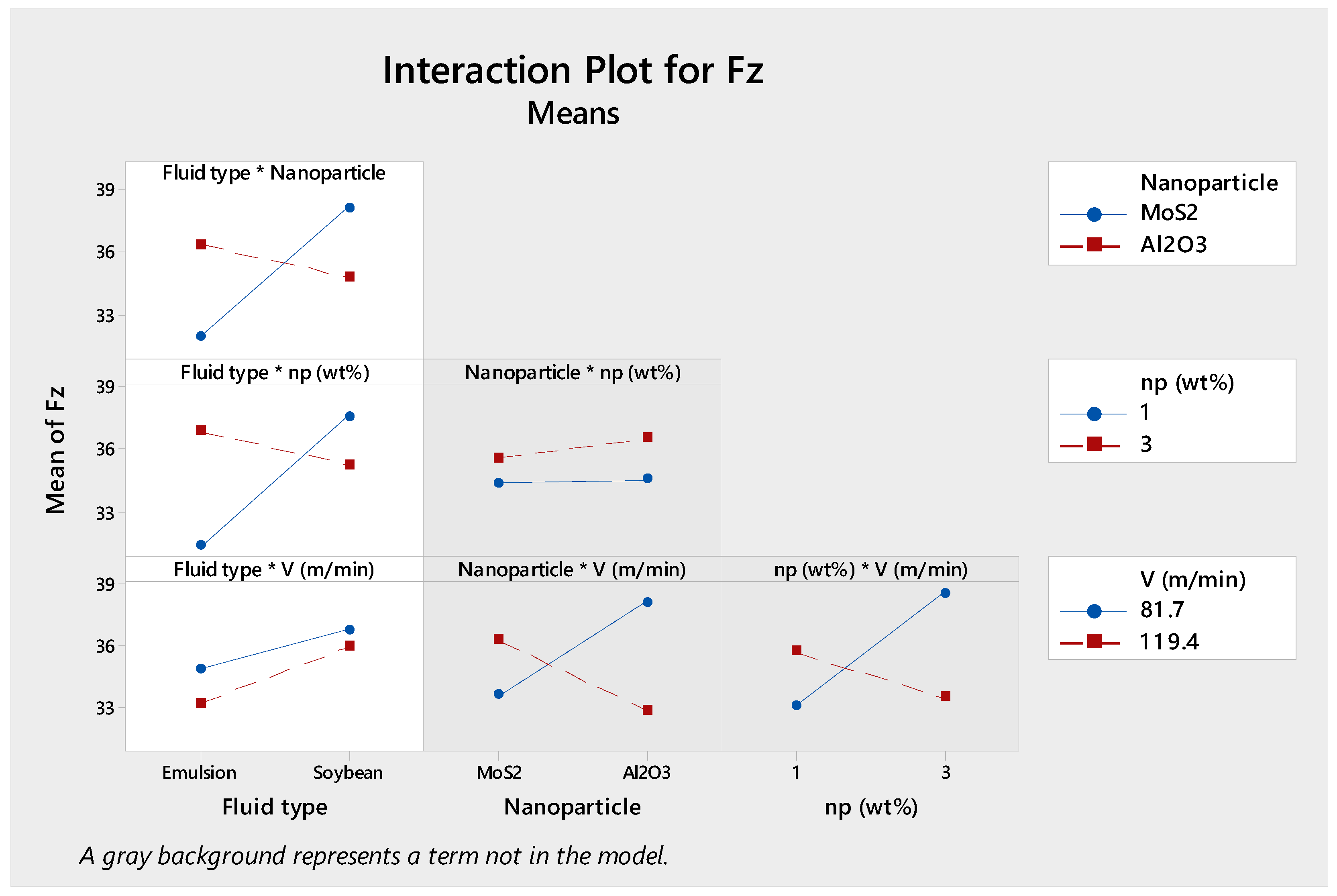 Lubricants 07 00040 g012