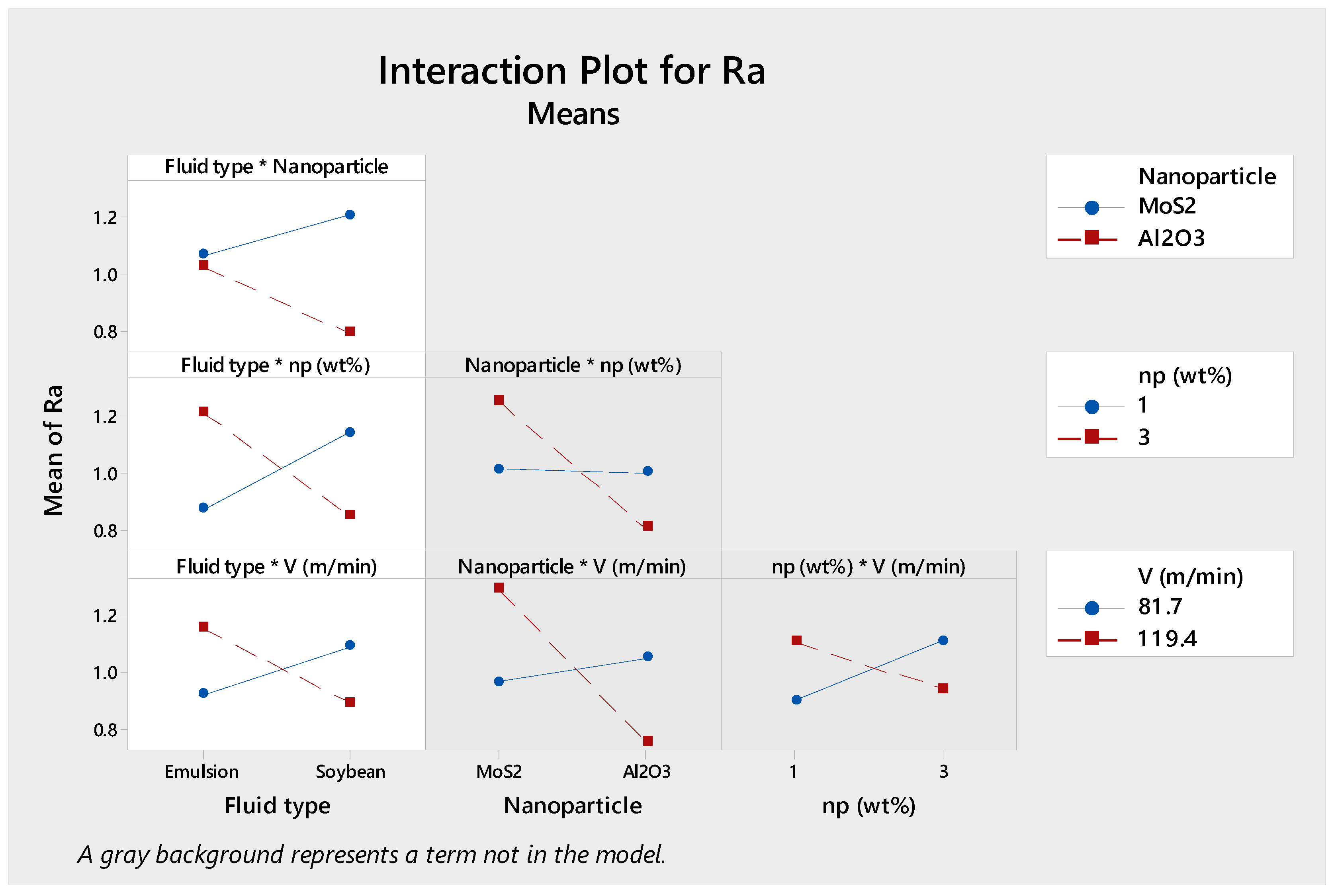 Lubricants 07 00040 g013