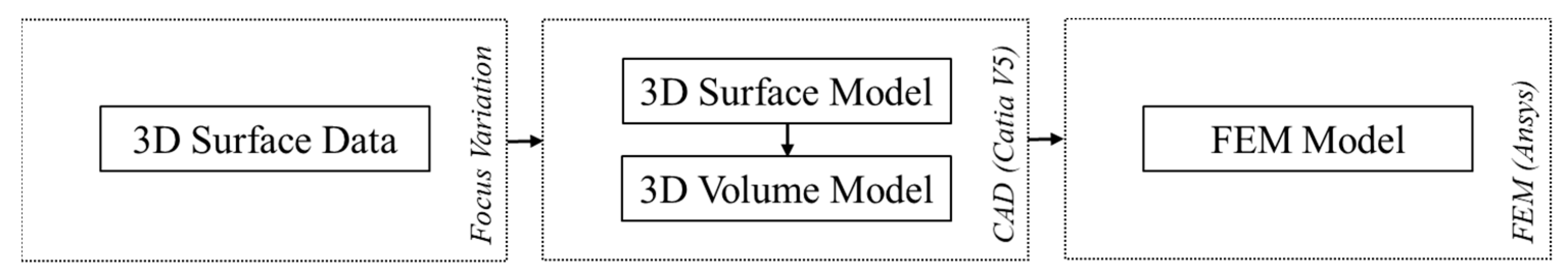 Lubricants 07 00041 g001