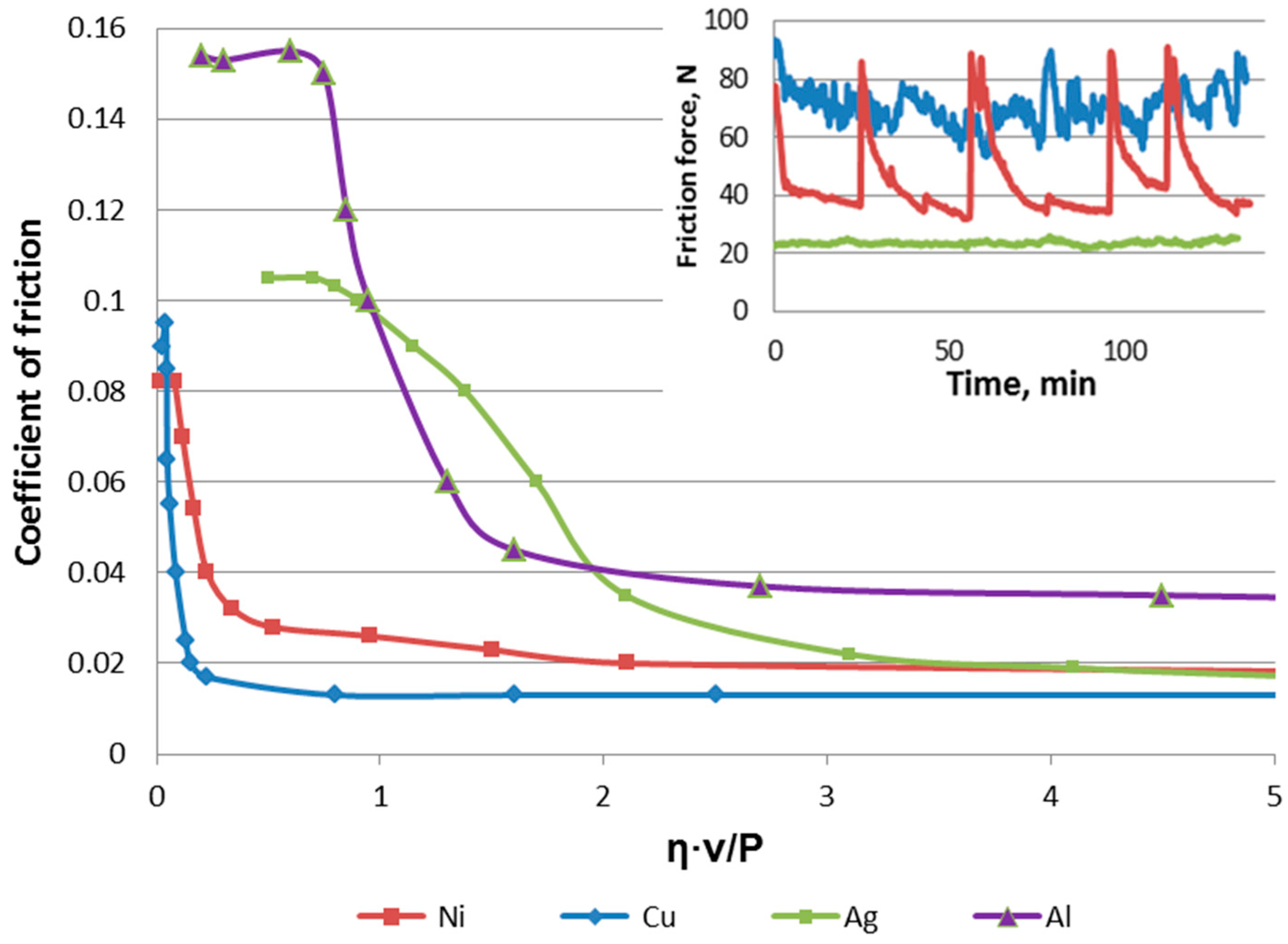 Lubricants 07 00045 g001 Lubricants 07 00045 g001