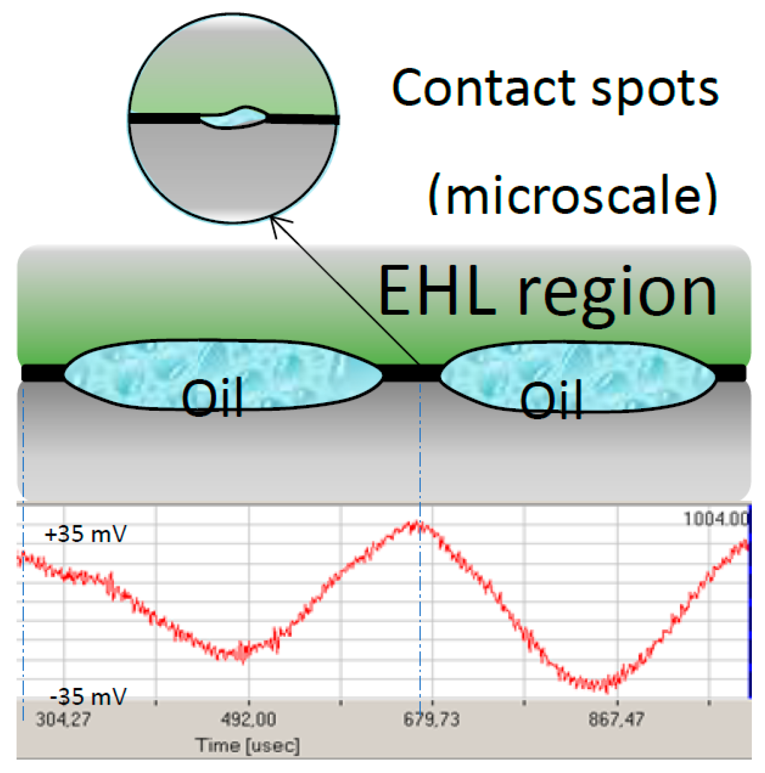 Lubricants 07 00045 g014 Lubricants 07 00045 g014