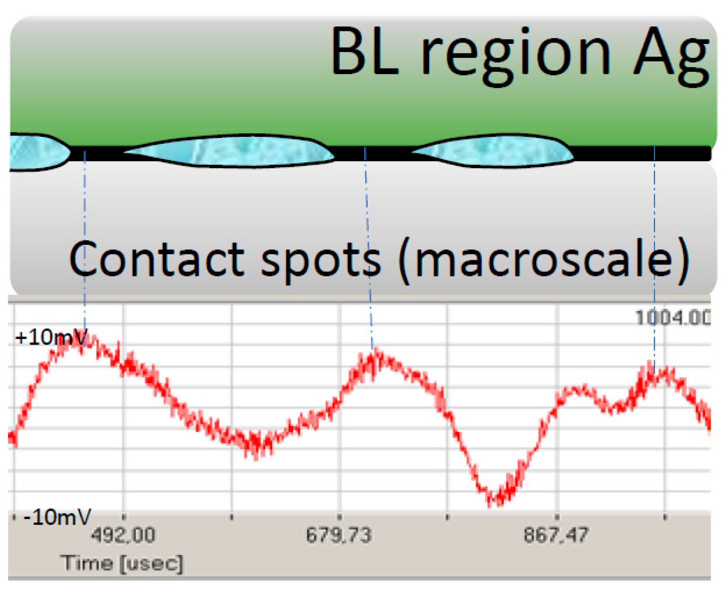 Lubricants 07 00045 g015 Lubricants 07 00045 g015
