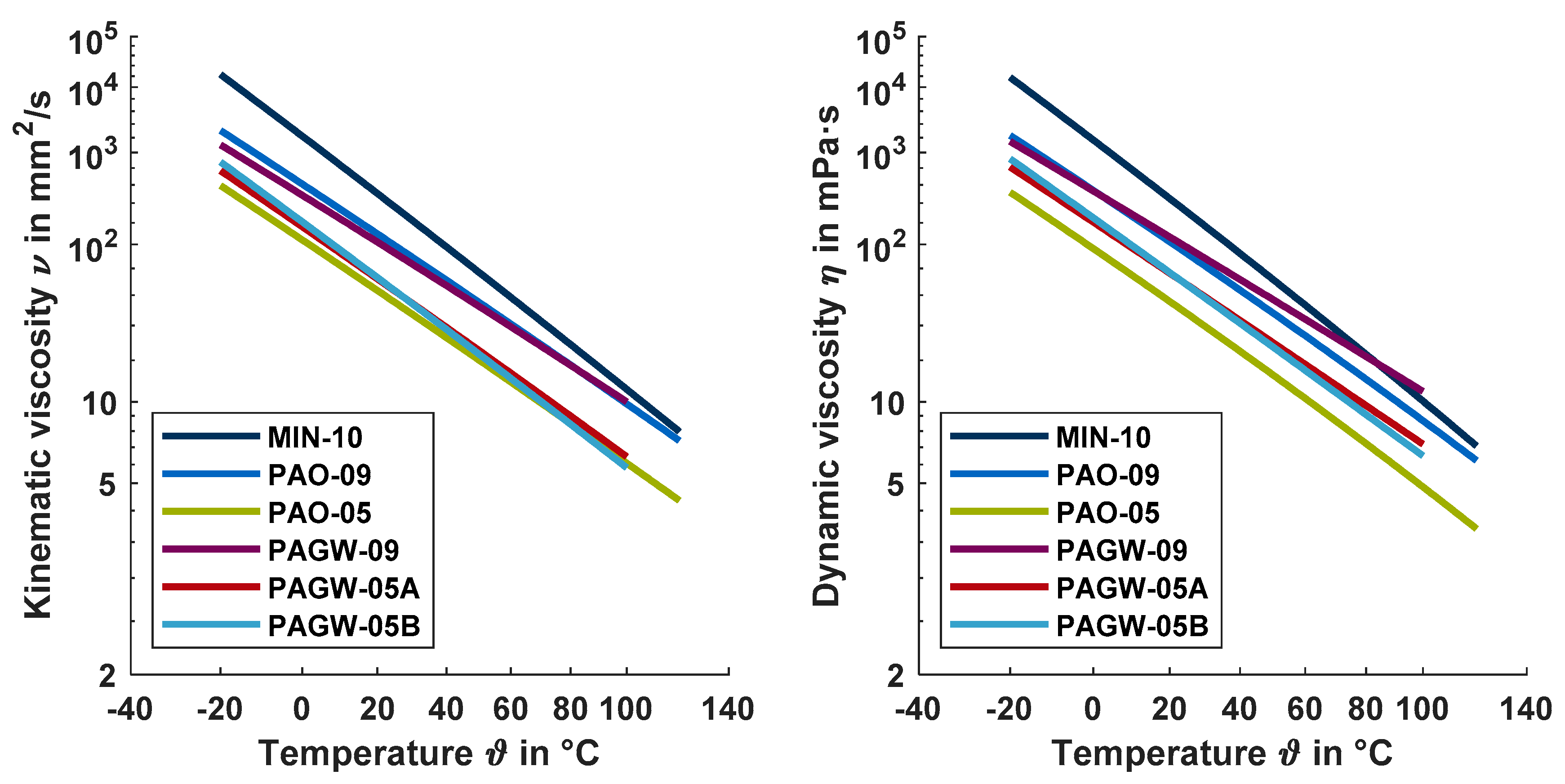Lubricants 07 00046 g001