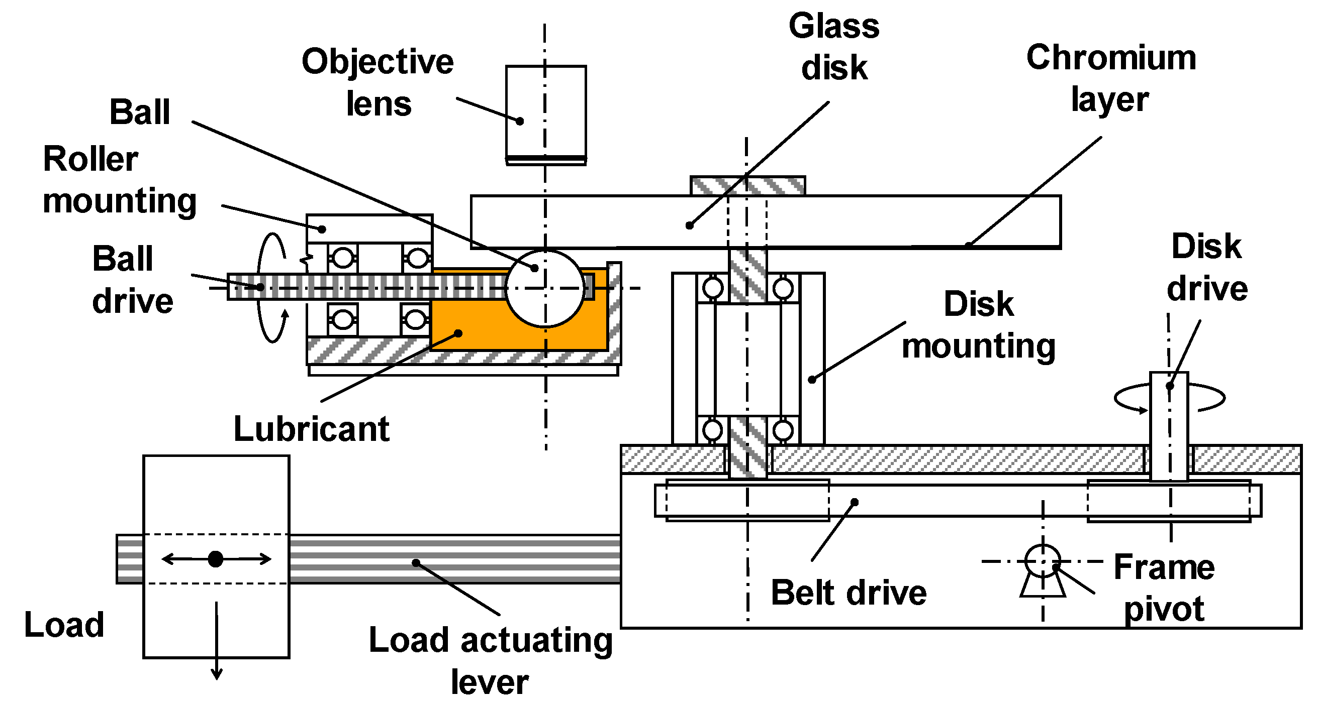 Lubricants 07 00046 g002