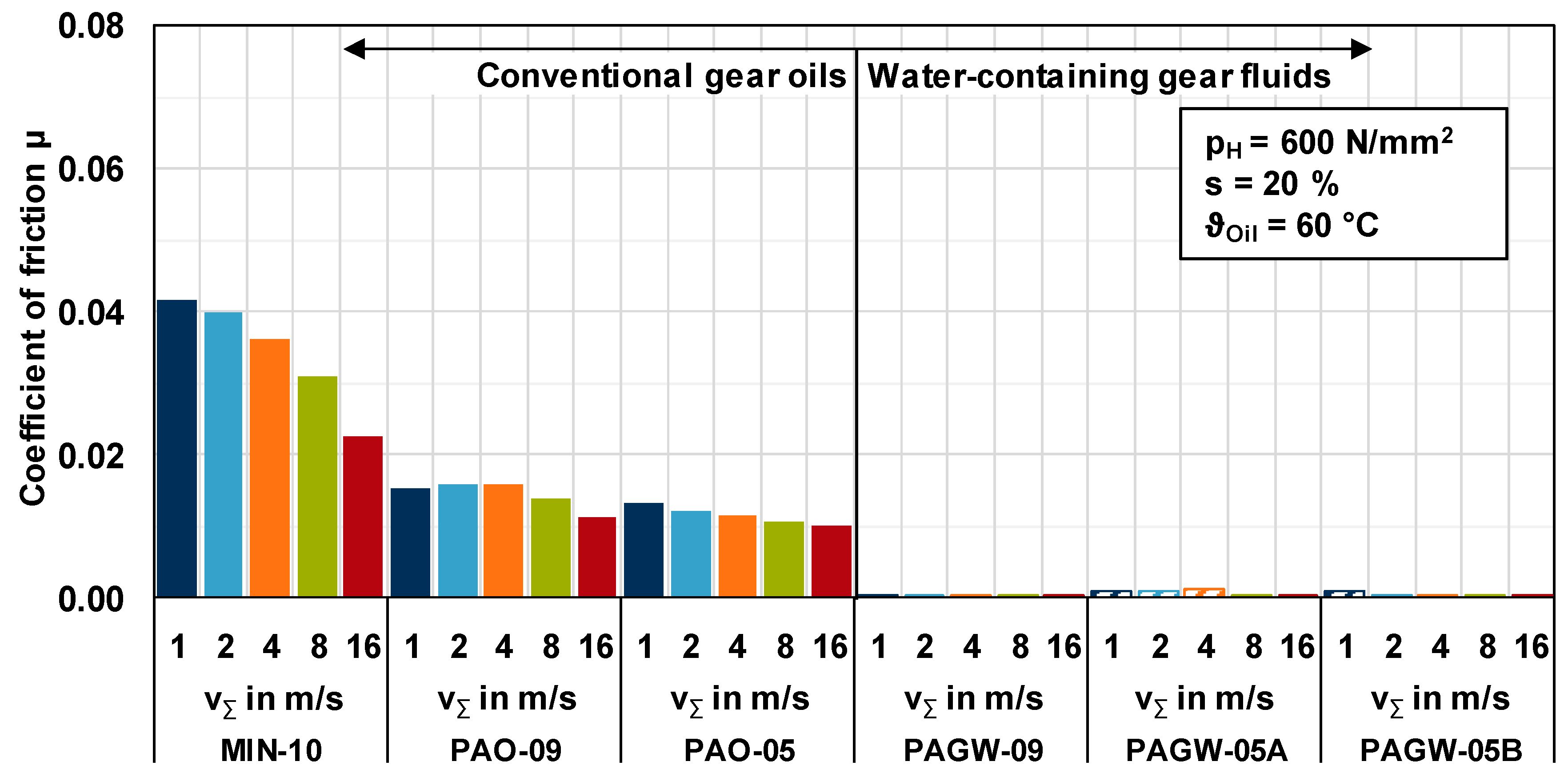 Lubricants 07 00046 g009