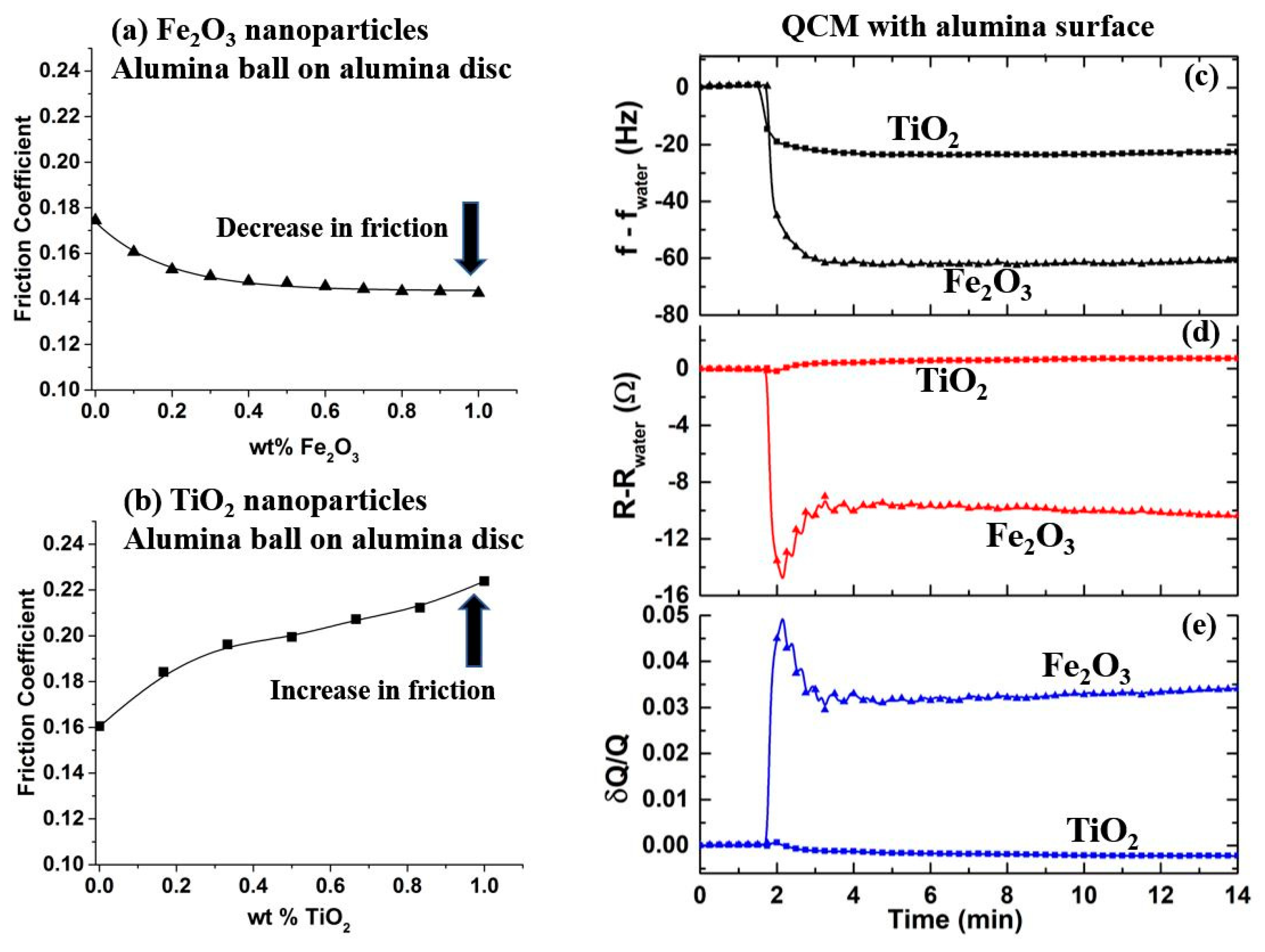 Lubricants 07 00049 g008