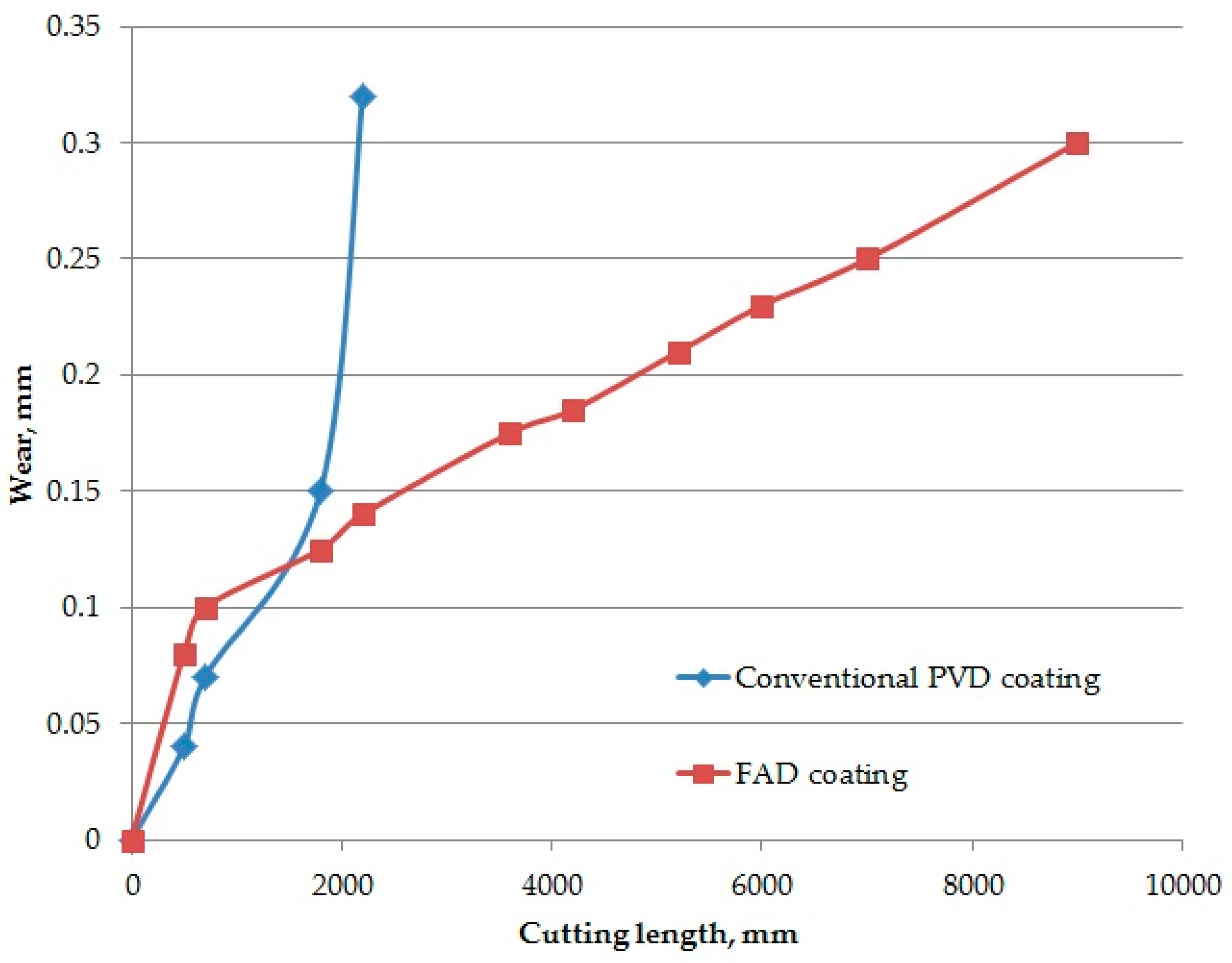 Lubricants 07 00053 g002