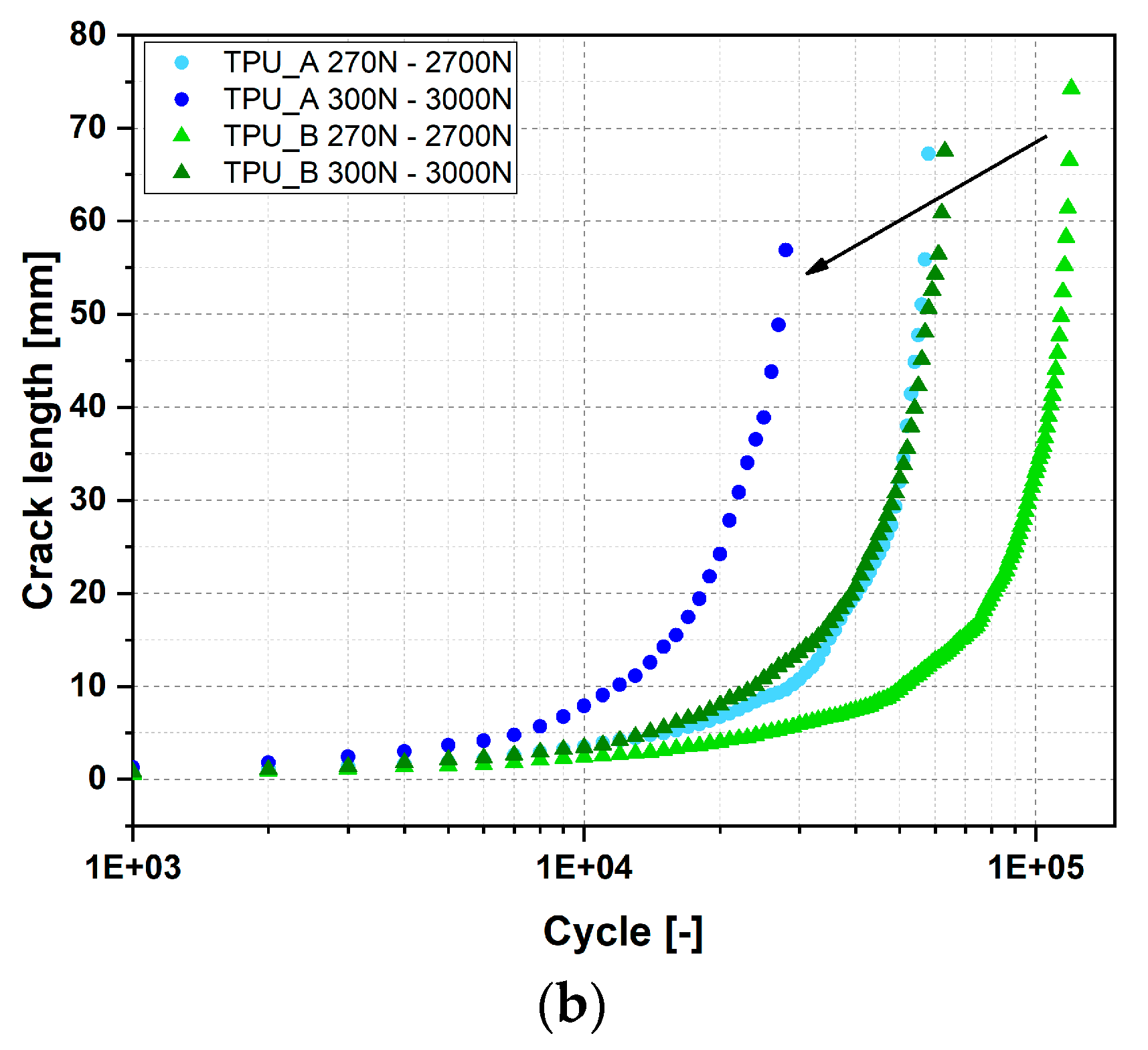 Lubricants 07 00060 g005b