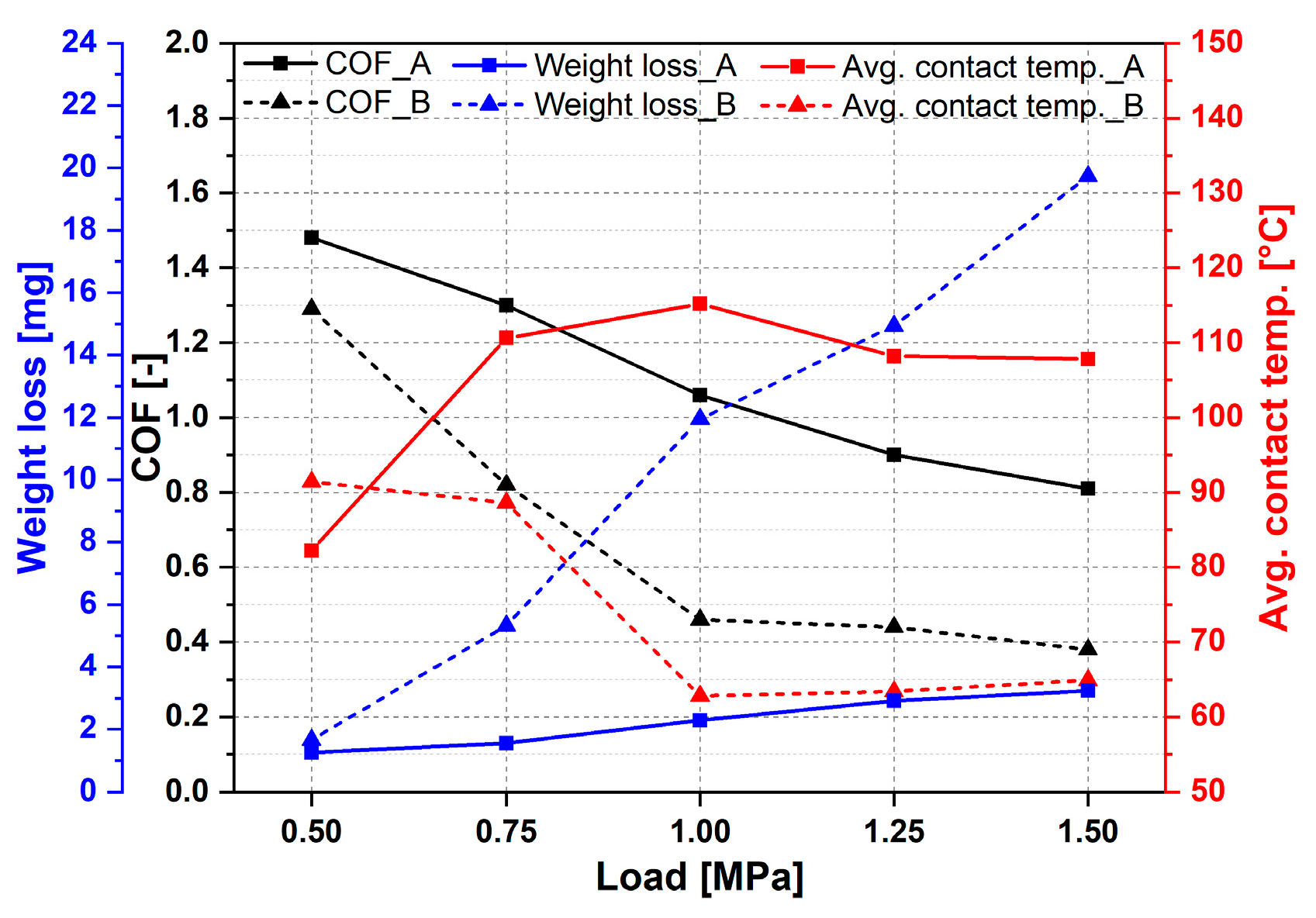 Lubricants 07 00060 g006