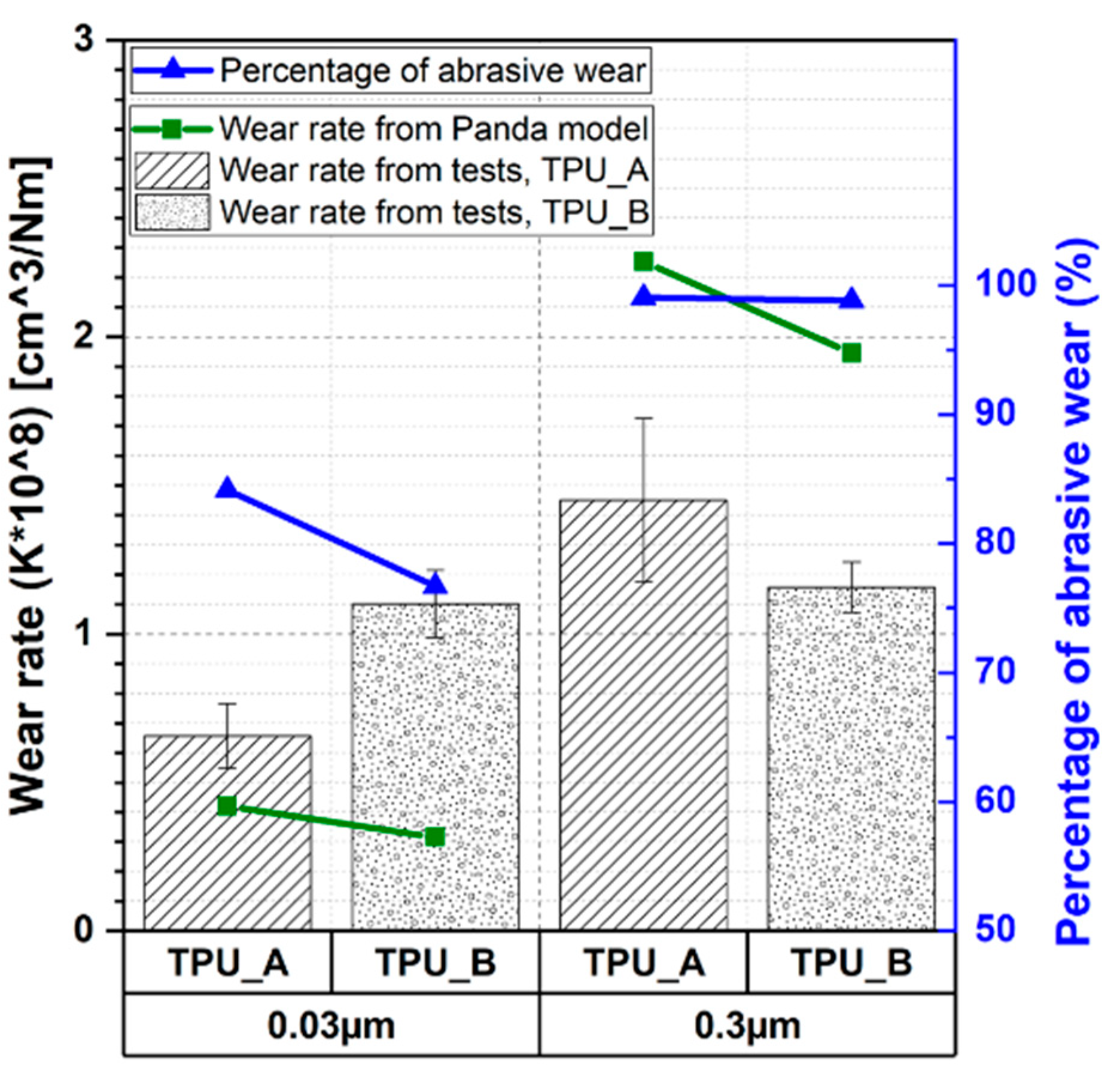 Lubricants 07 00060 g008