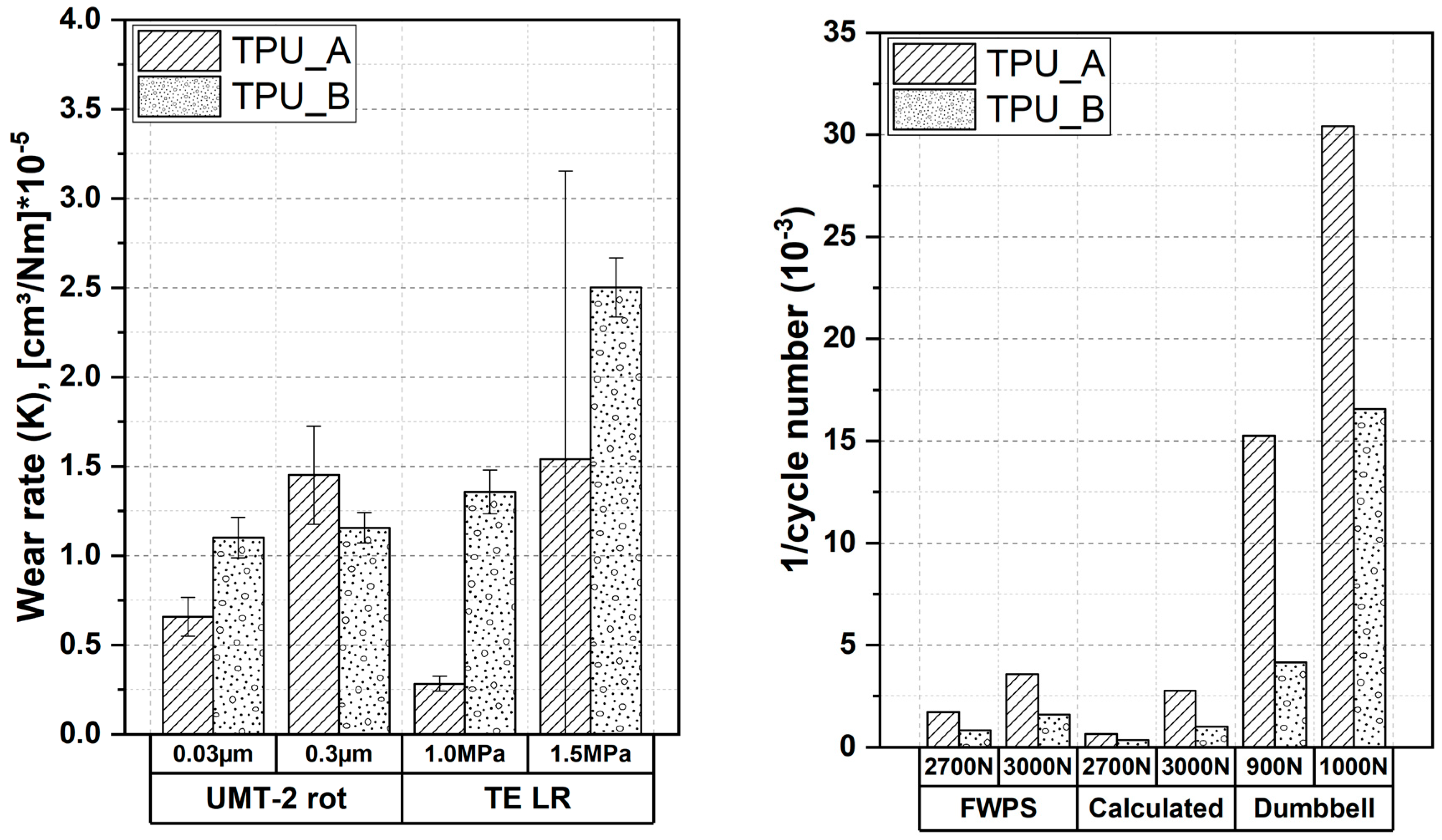 Lubricants 07 00060 g009
