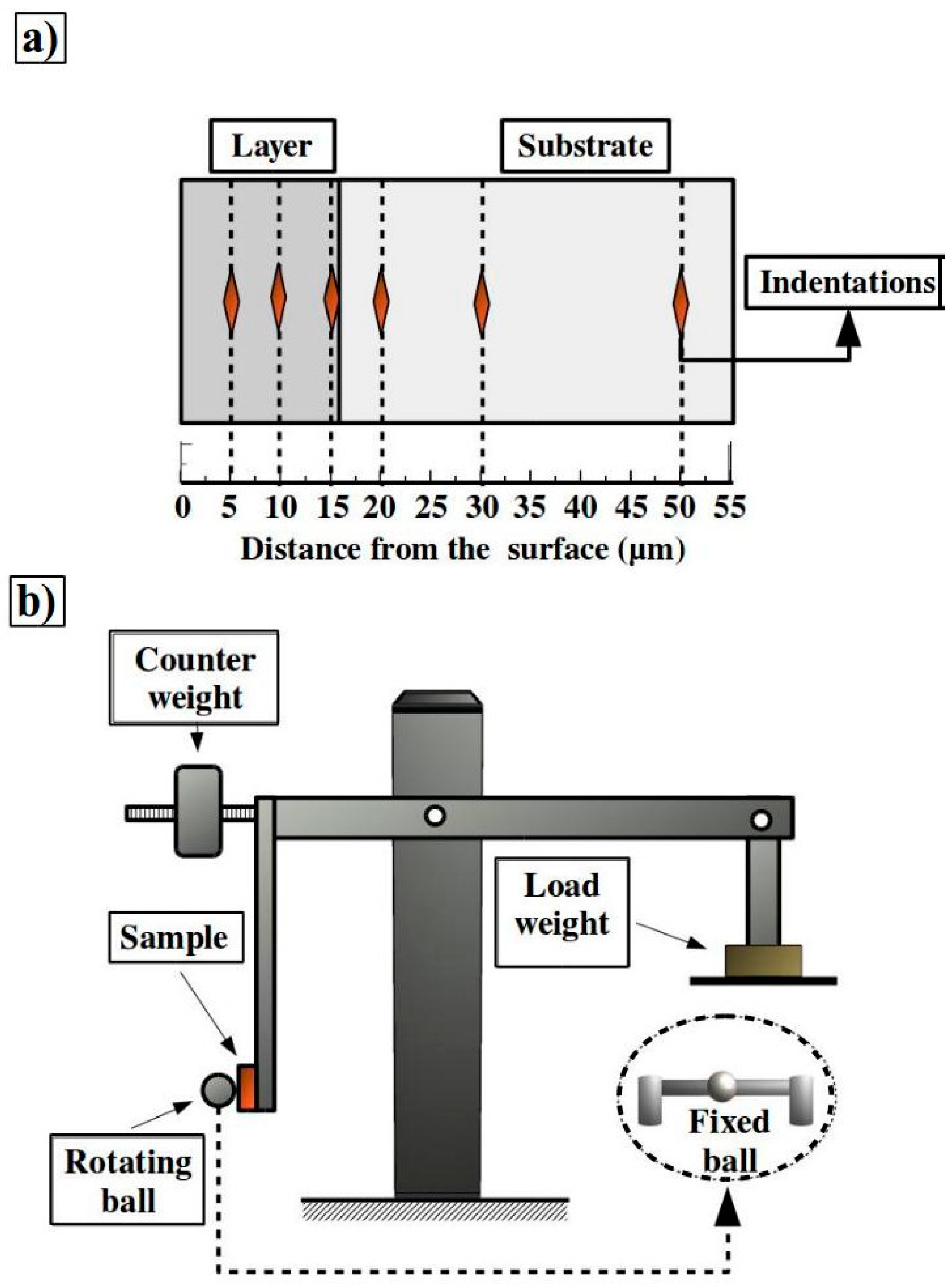 Lubricants 07 00063 g001