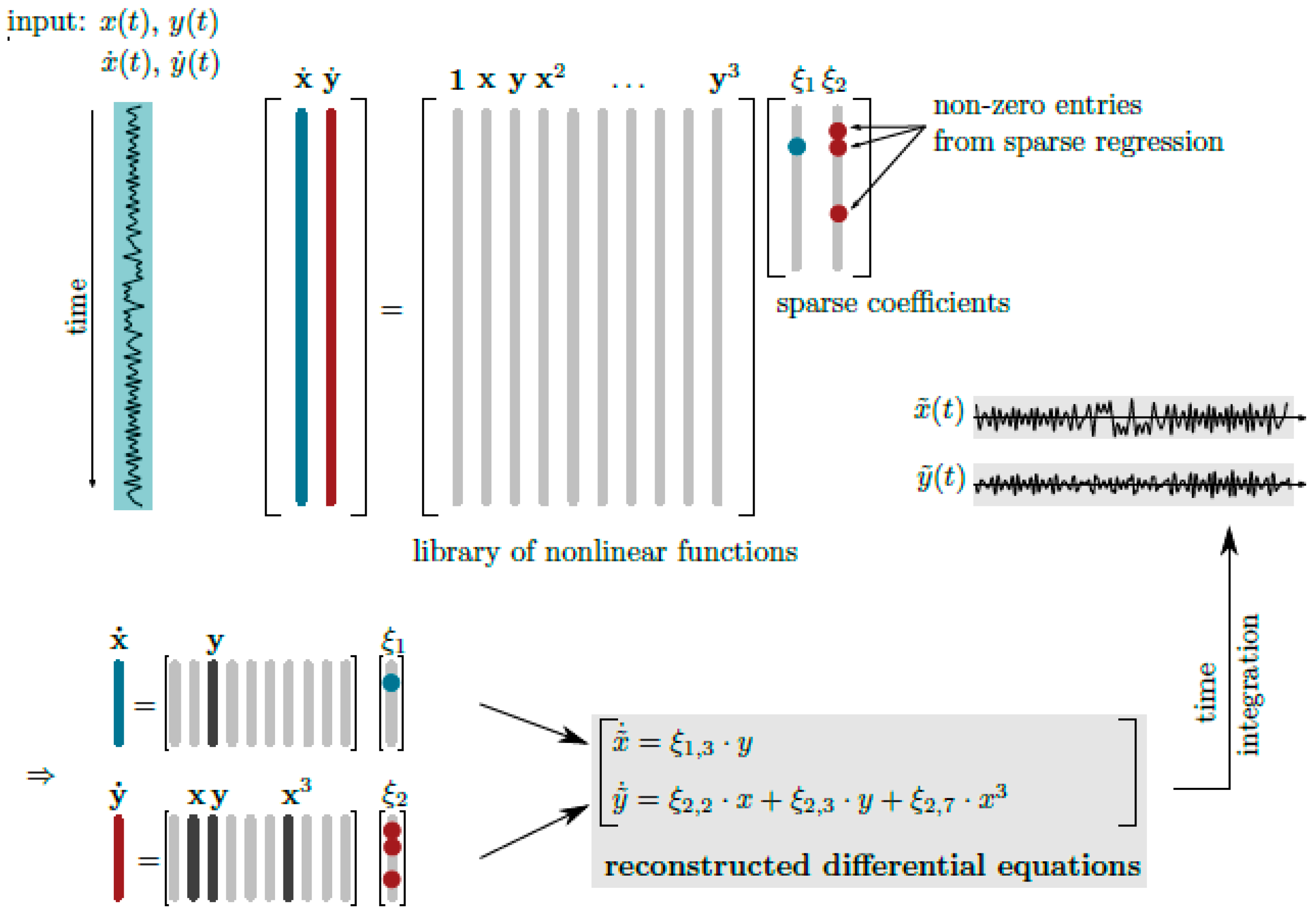 Lubricants 07 00064 g001