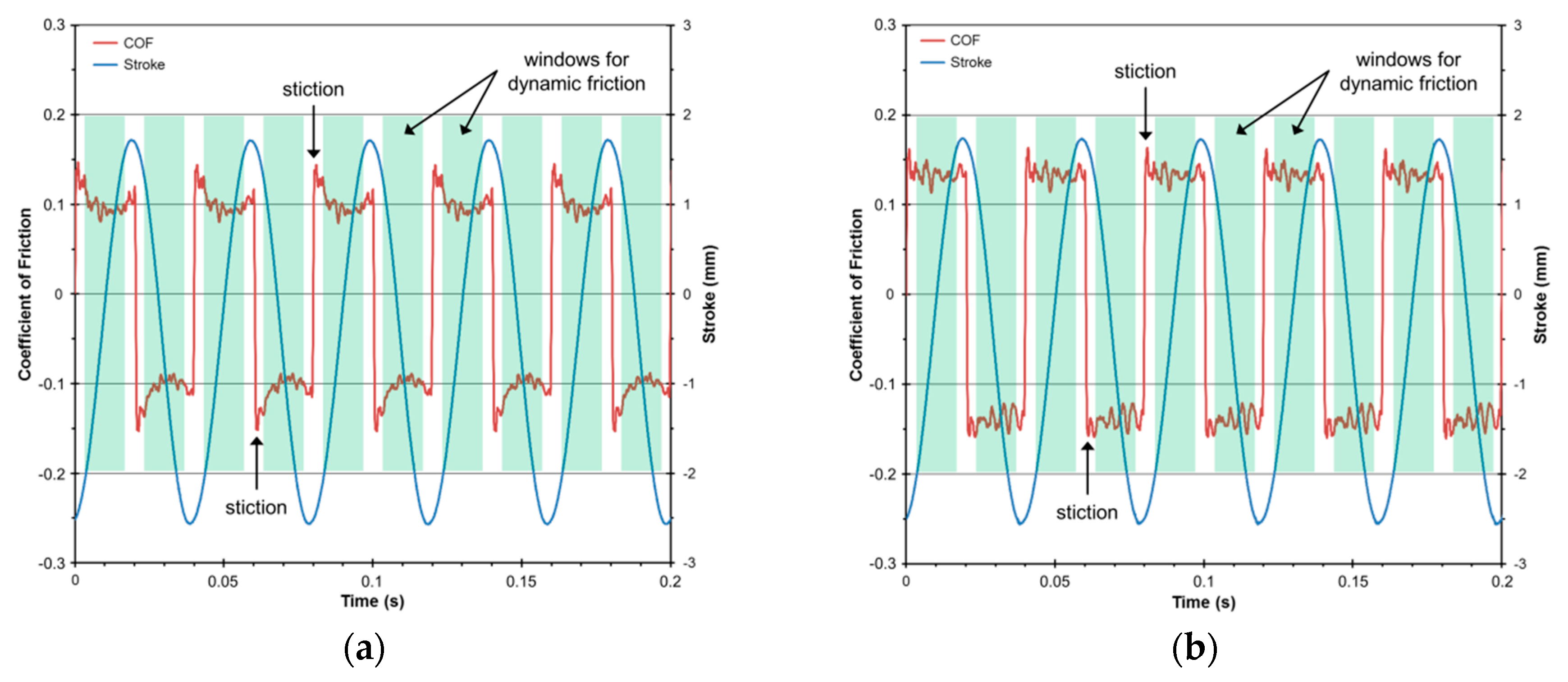 Lubricants 07 00067 g009