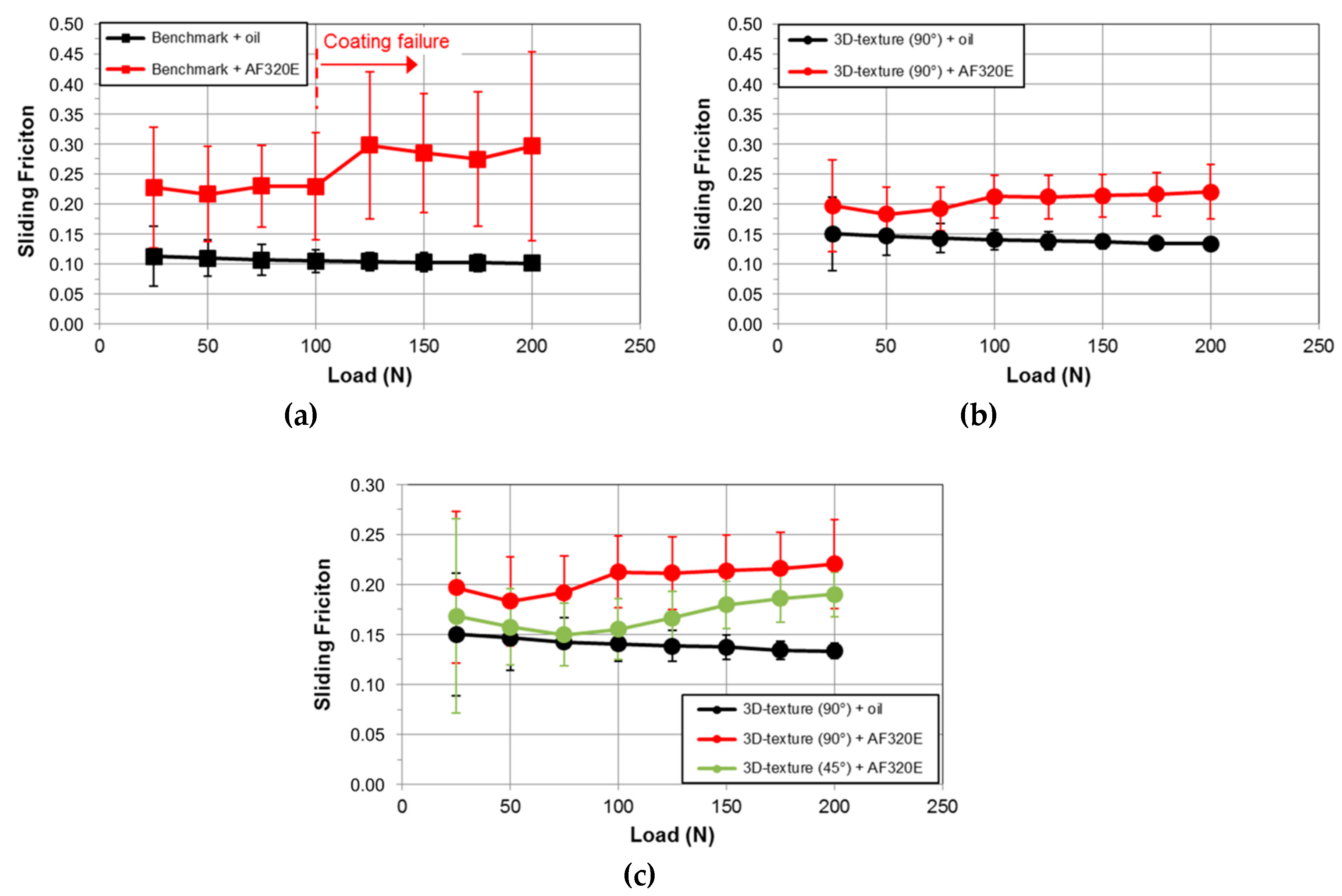 Lubricants 07 00067 g012