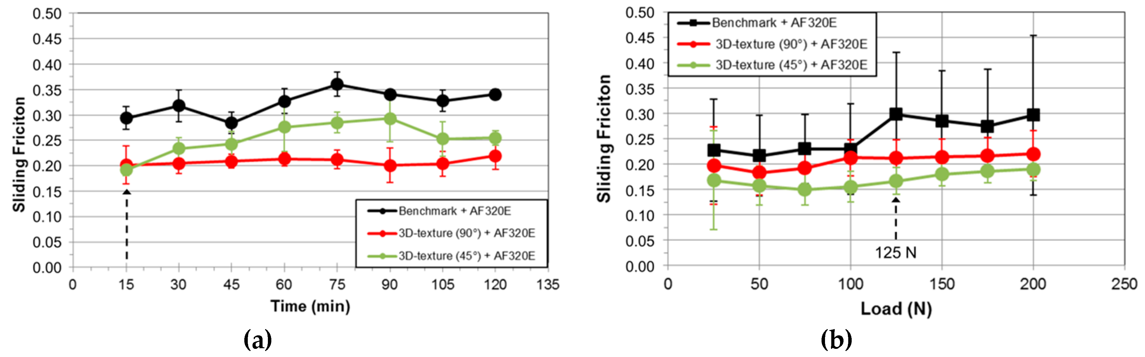 Lubricants 07 00067 g013