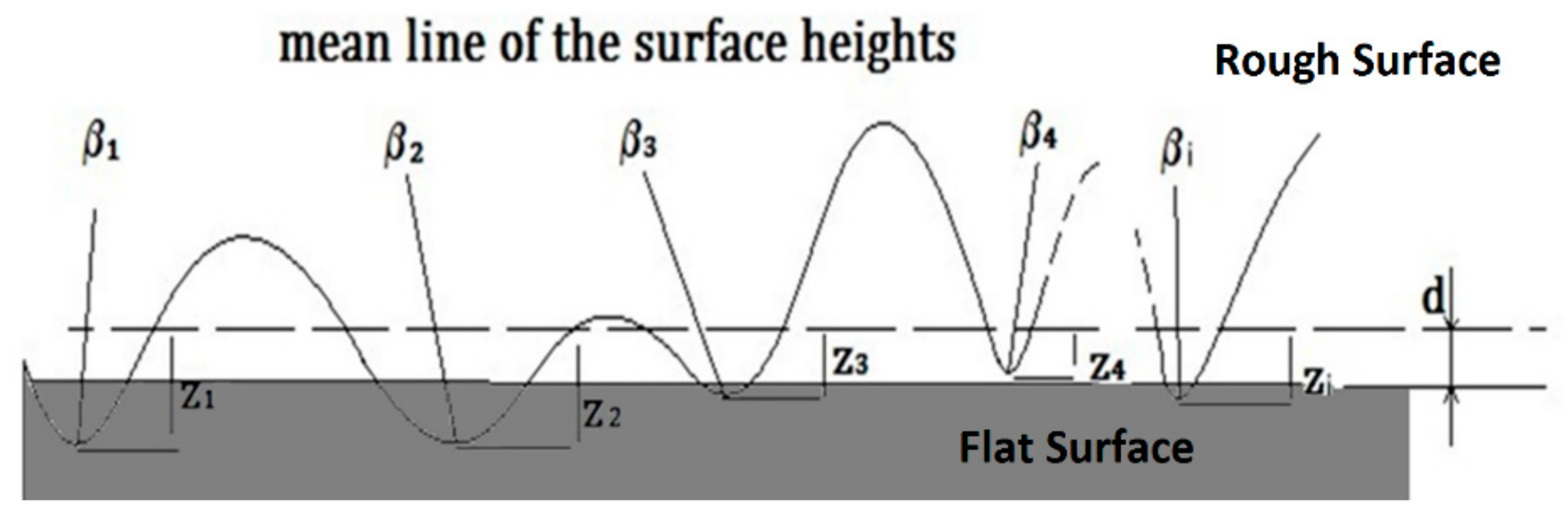 Lubricants 07 00068 g001 Lubricants 07 00068 g001